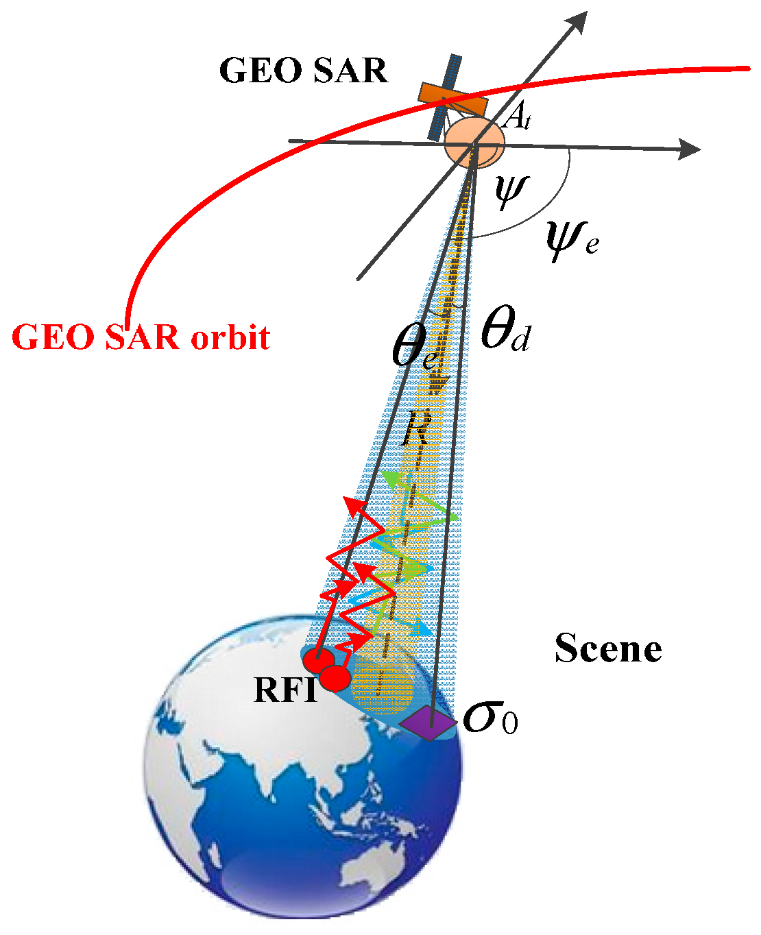 Remotesensing 10 00082 g003