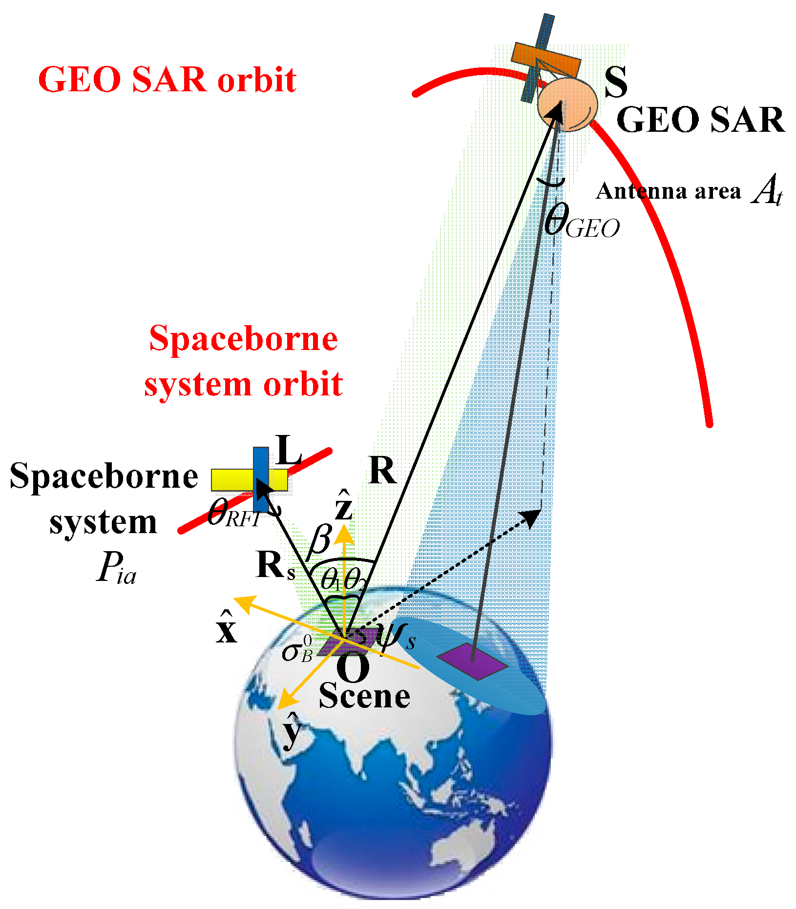 Remotesensing 10 00082 g004