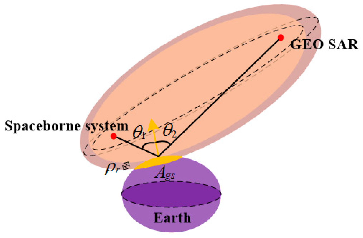 Remotesensing 10 00082 g005