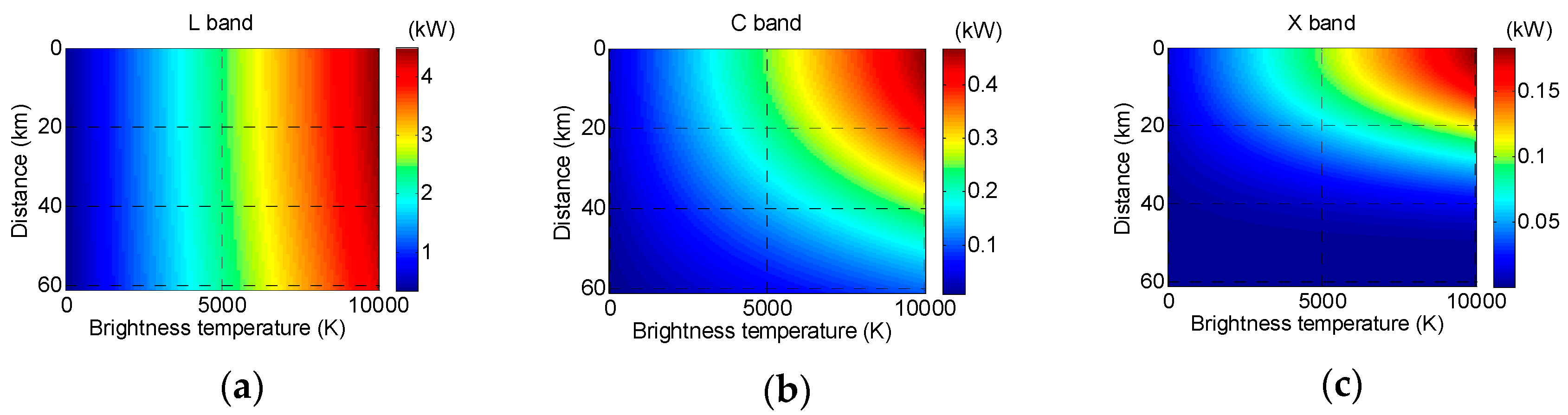 Remotesensing 10 00082 g007