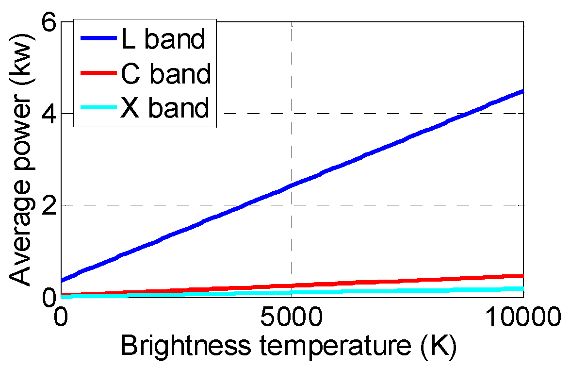 Remotesensing 10 00082 g008