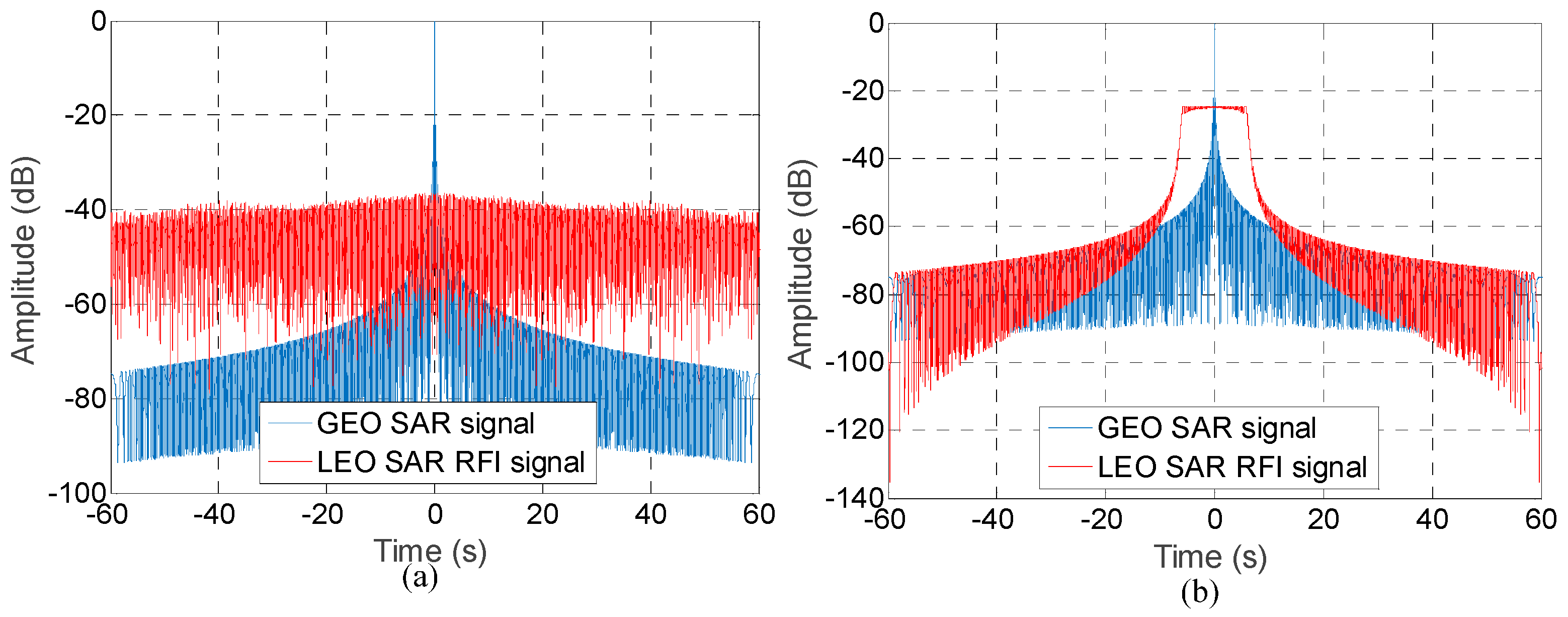 Remotesensing 10 00082 g009