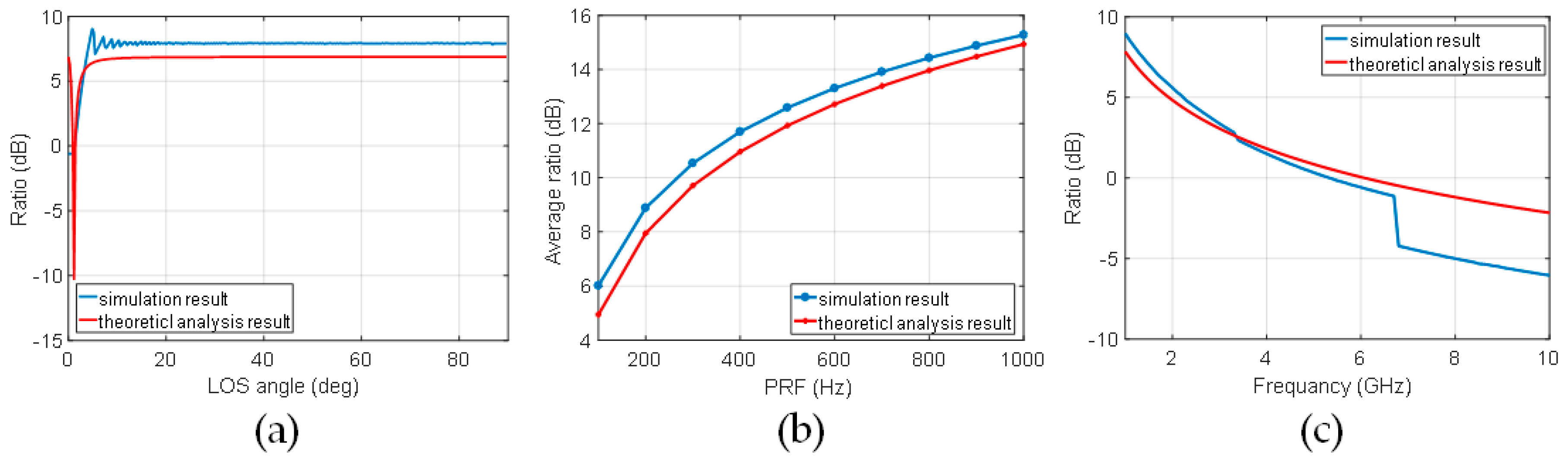 Remotesensing 10 00082 g010