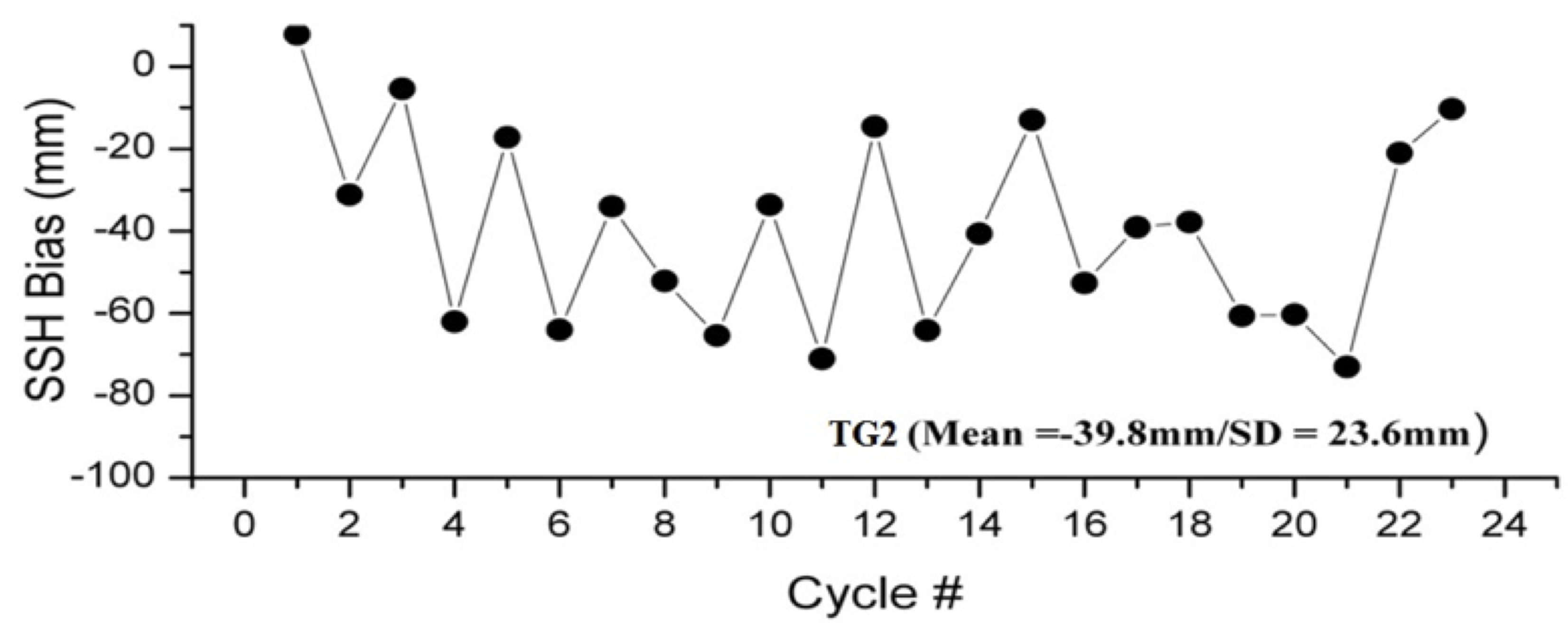 Remotesensing 10 00083 g004
