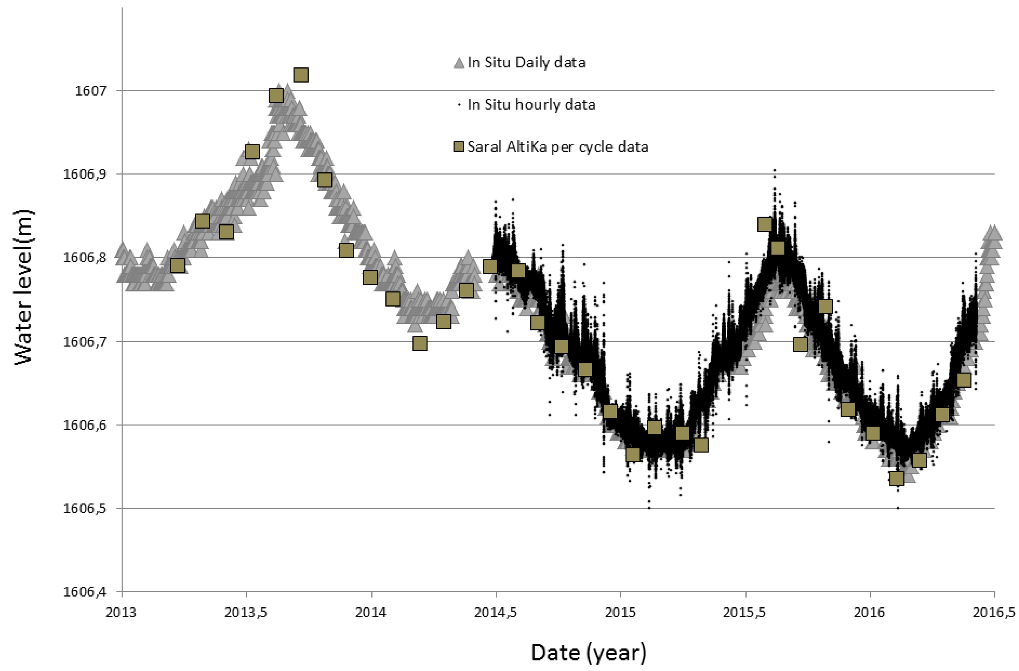 Remotesensing 10 00083 g006