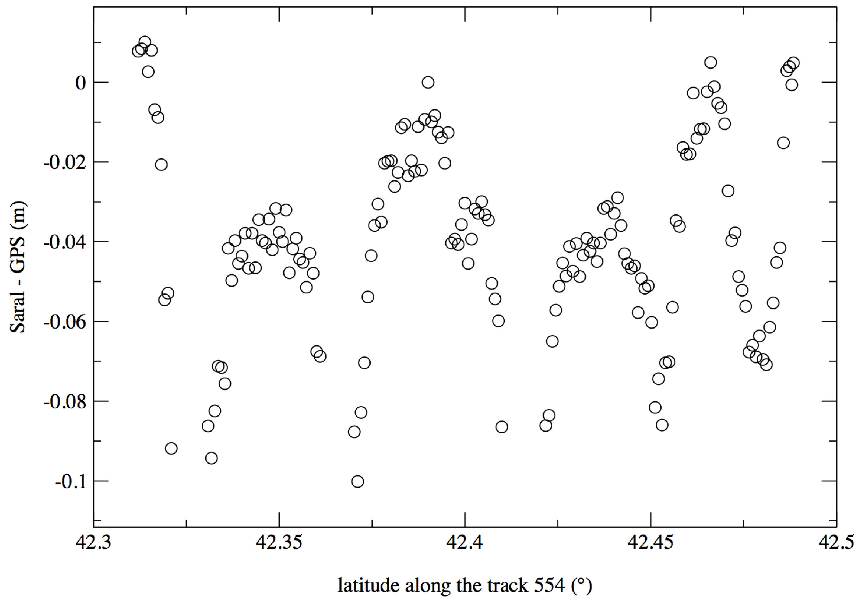 Remotesensing 10 00083 g007