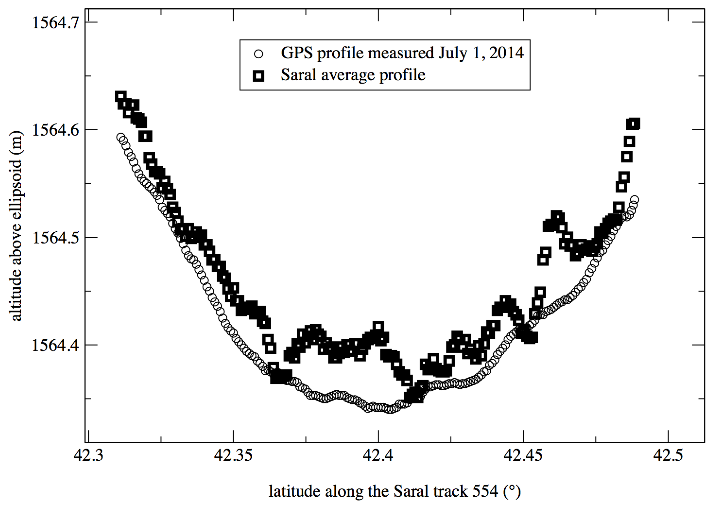 Remotesensing 10 00083 g008