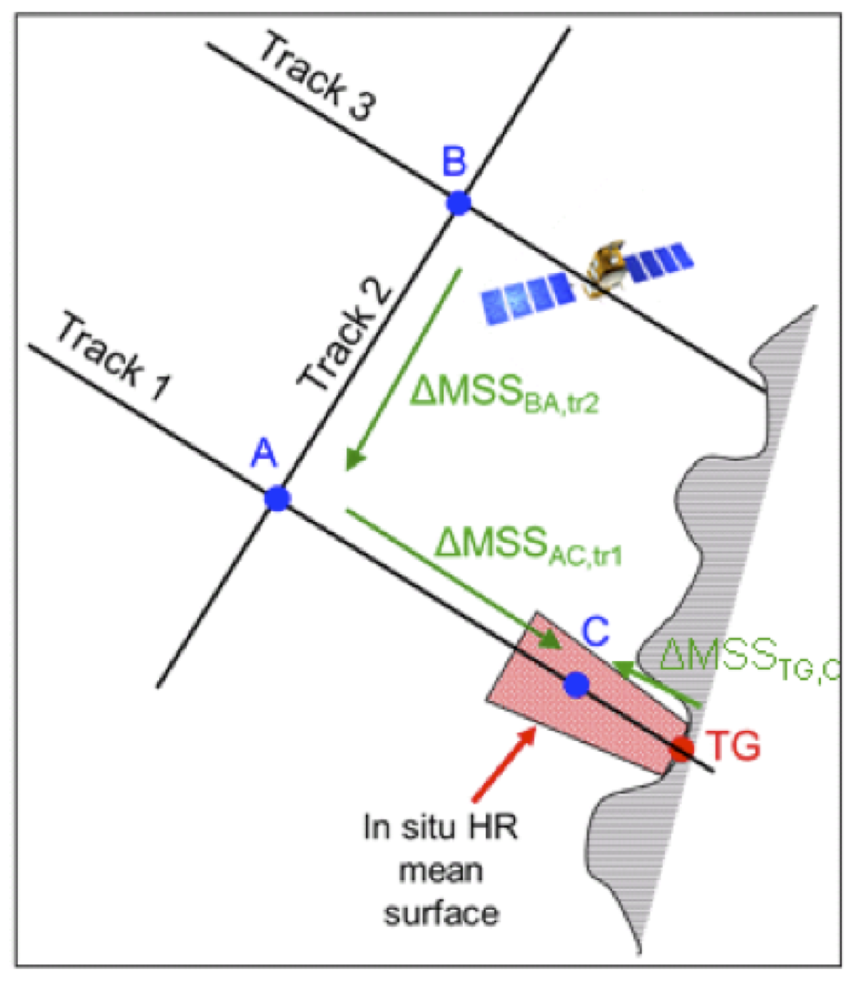 Remotesensing 10 00083 g009