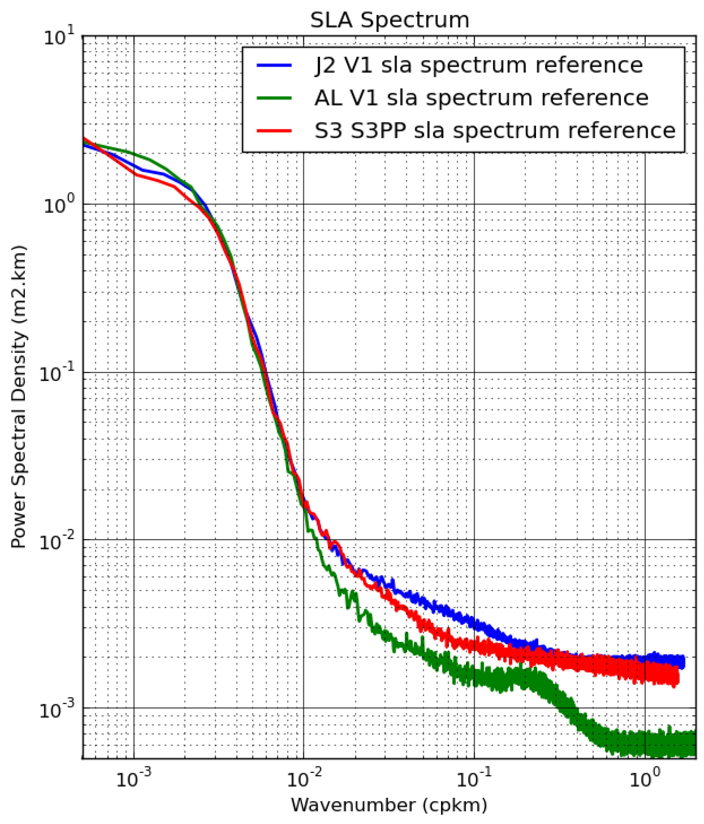Remotesensing 10 00083 g013