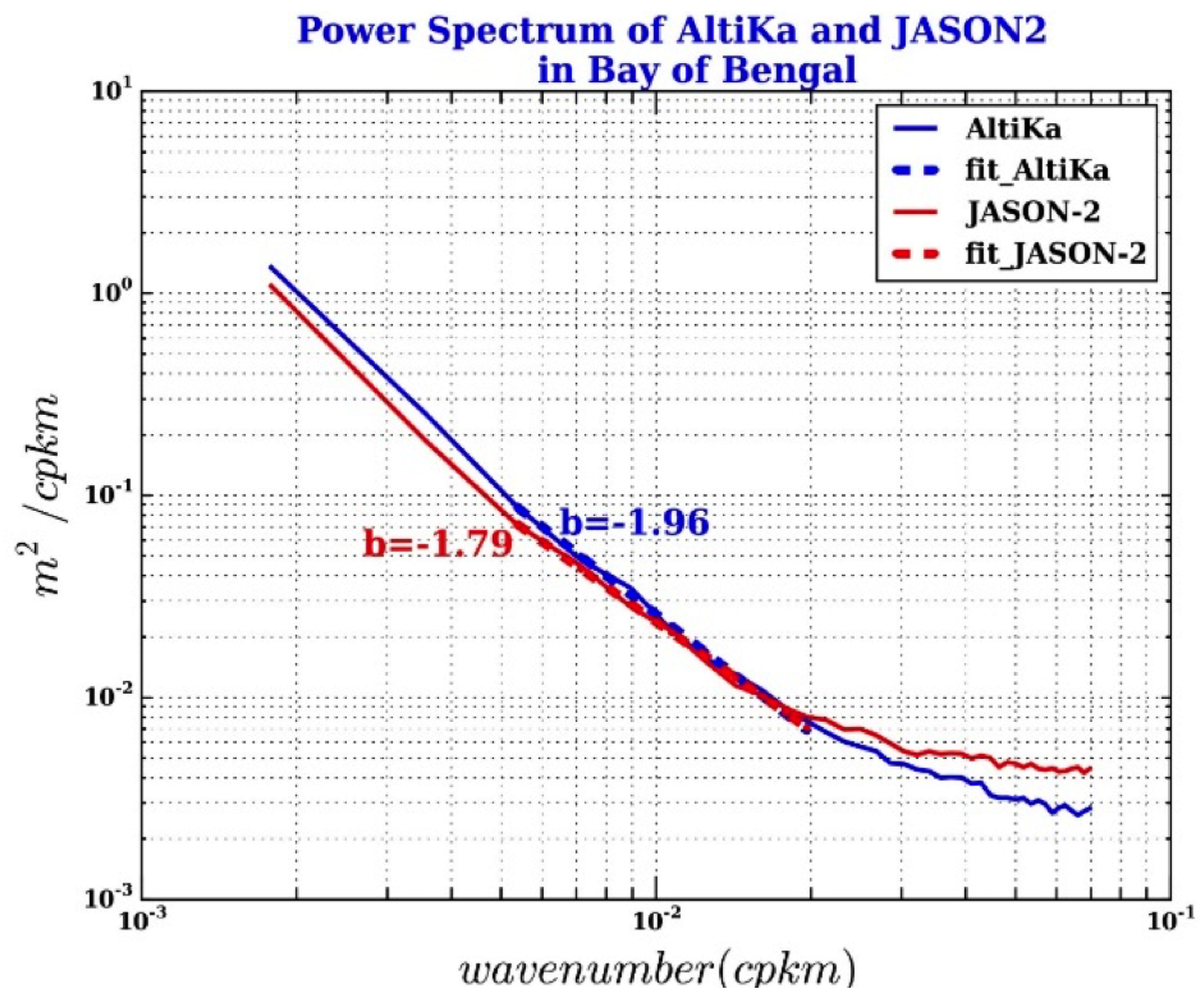 Remotesensing 10 00083 g014