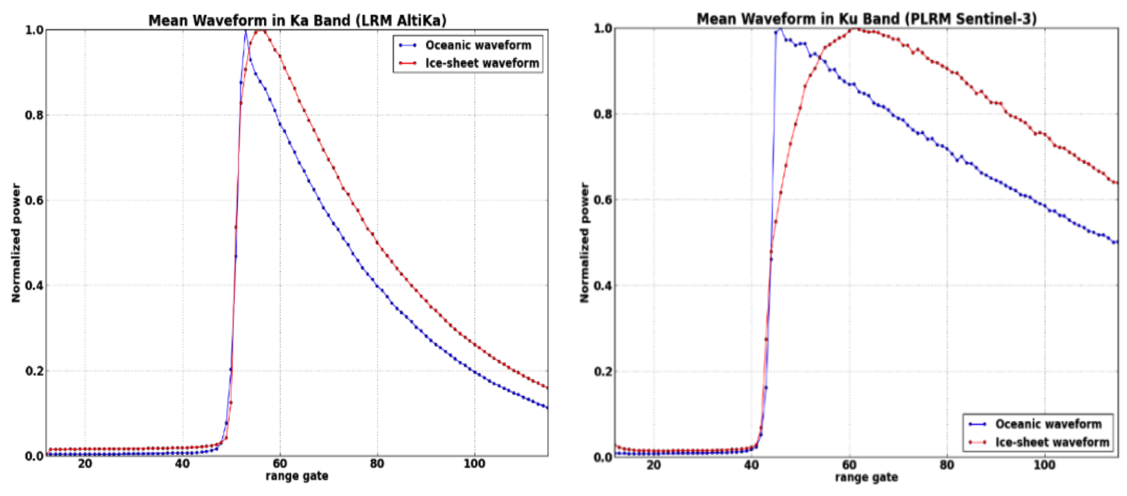 Remotesensing 10 00083 g016