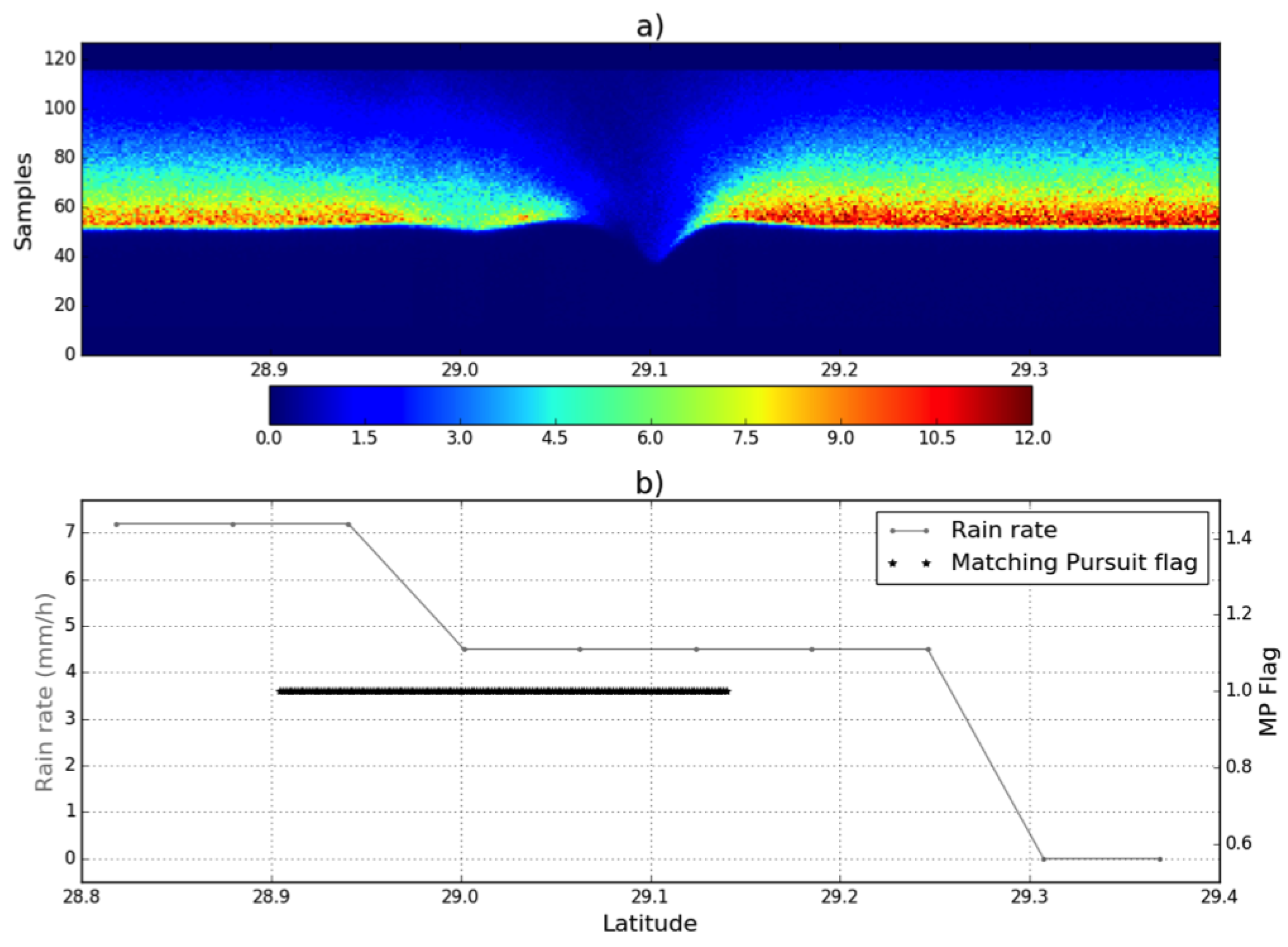 Remotesensing 10 00083 g019