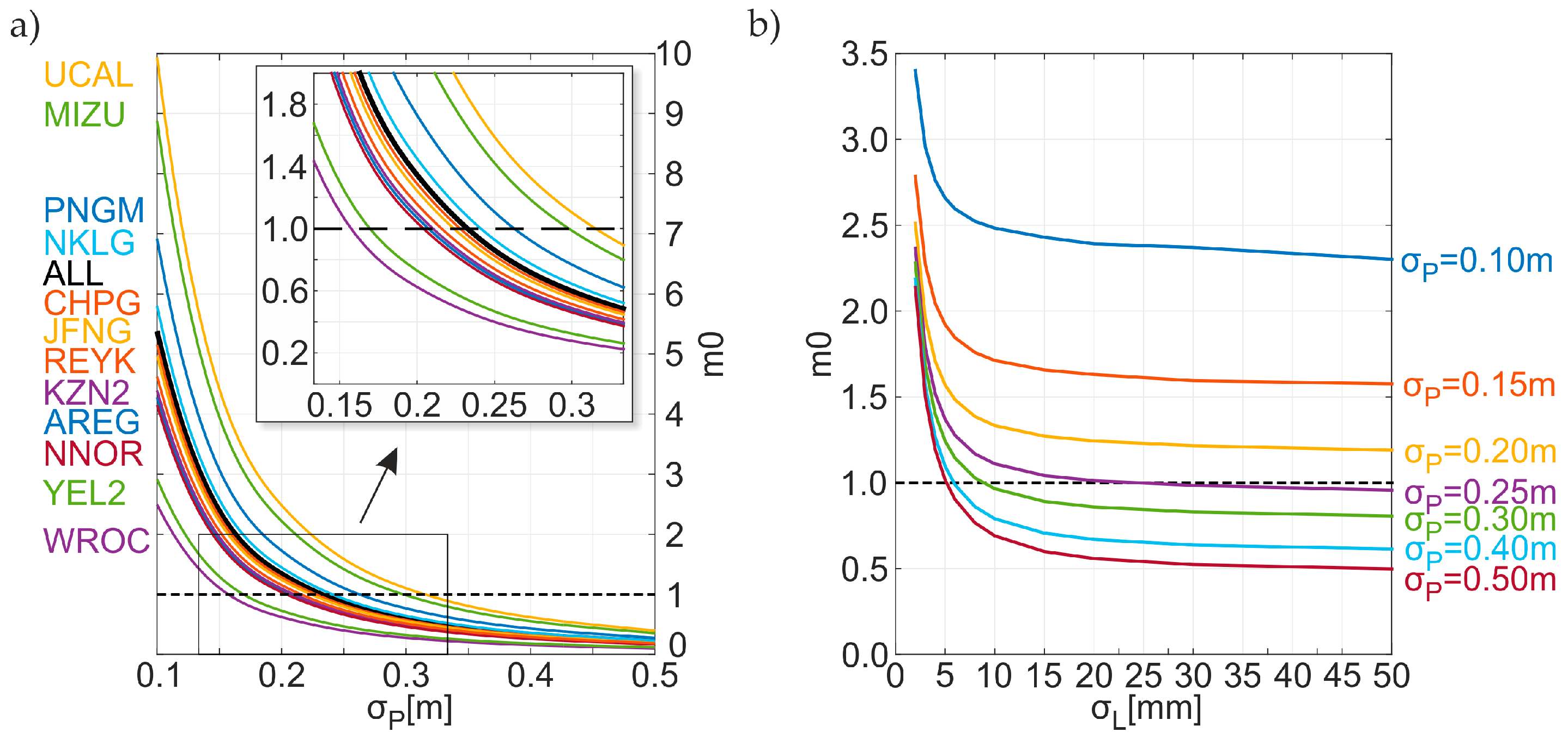 Remotesensing 10 00084 g002