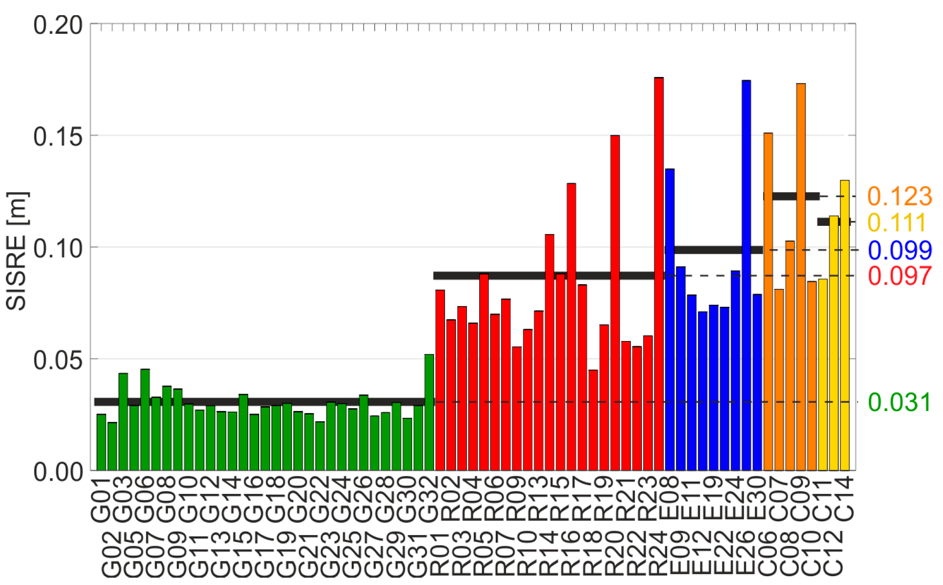 Remotesensing 10 00084 g003
