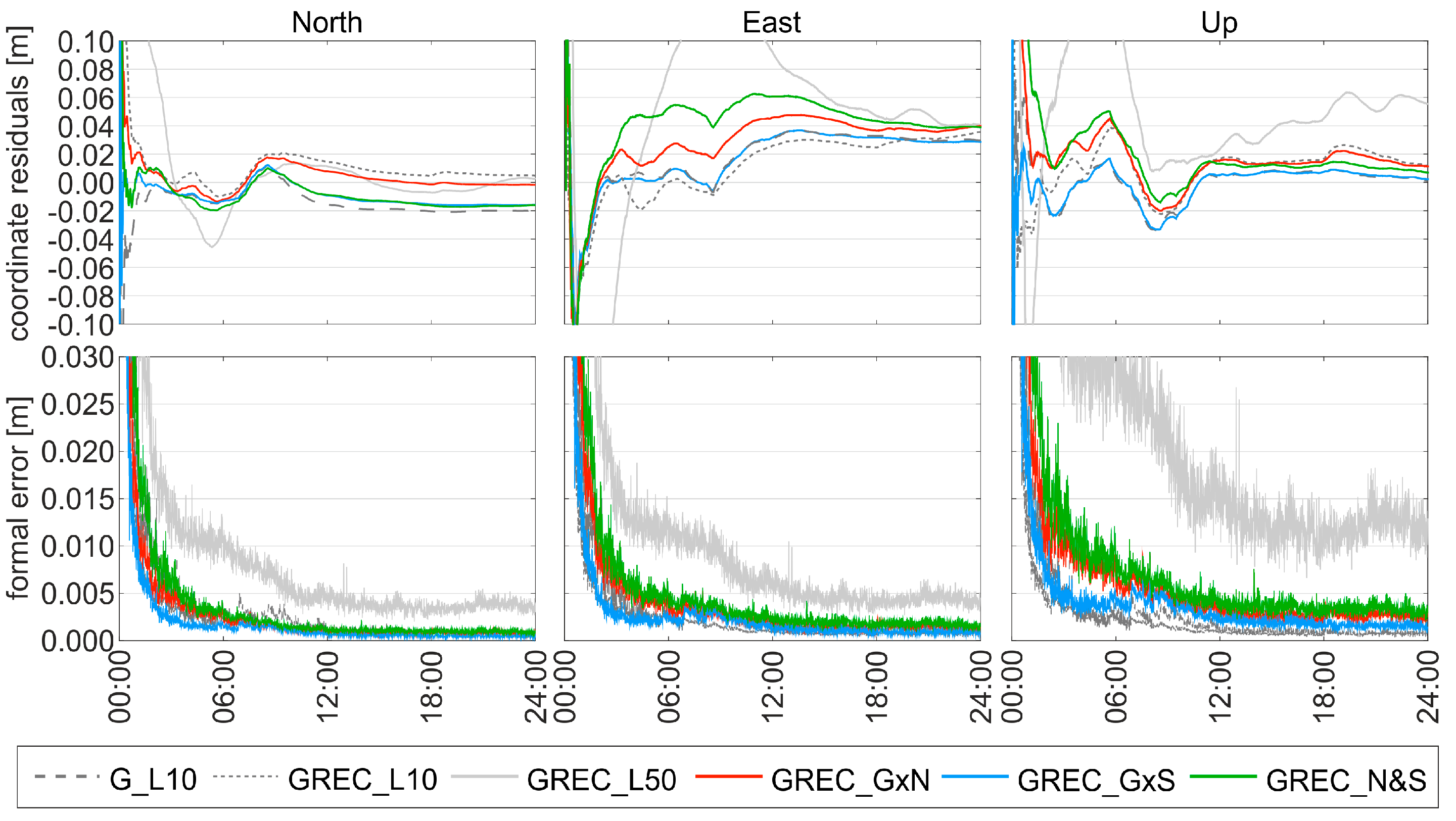 Remotesensing 10 00084 g005