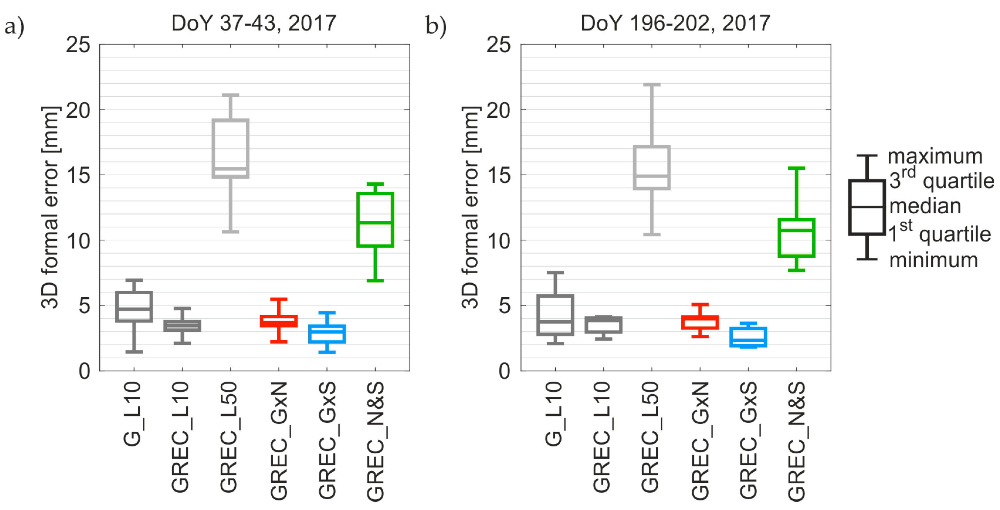 Remotesensing 10 00084 g006
