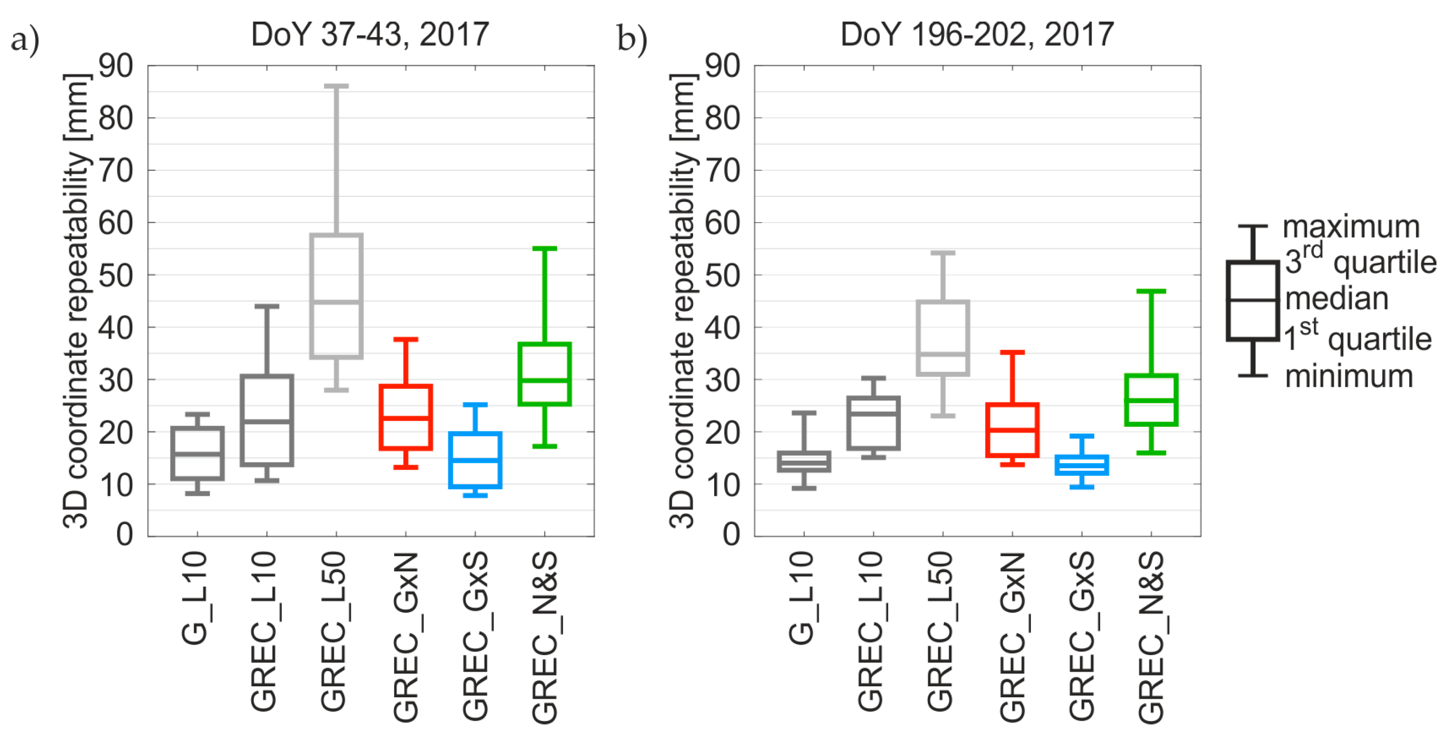 Remotesensing 10 00084 g007