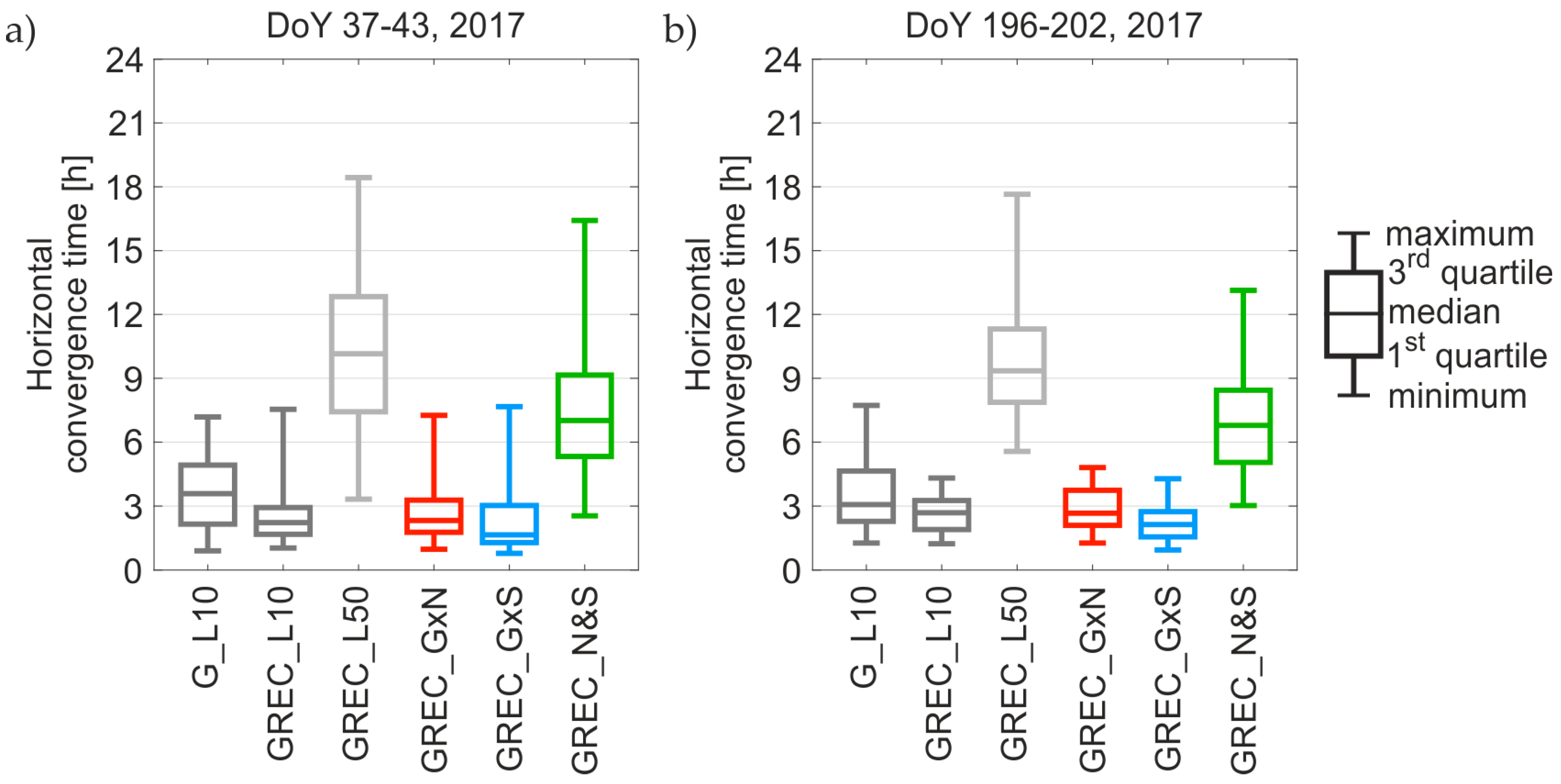 Remotesensing 10 00084 g008
