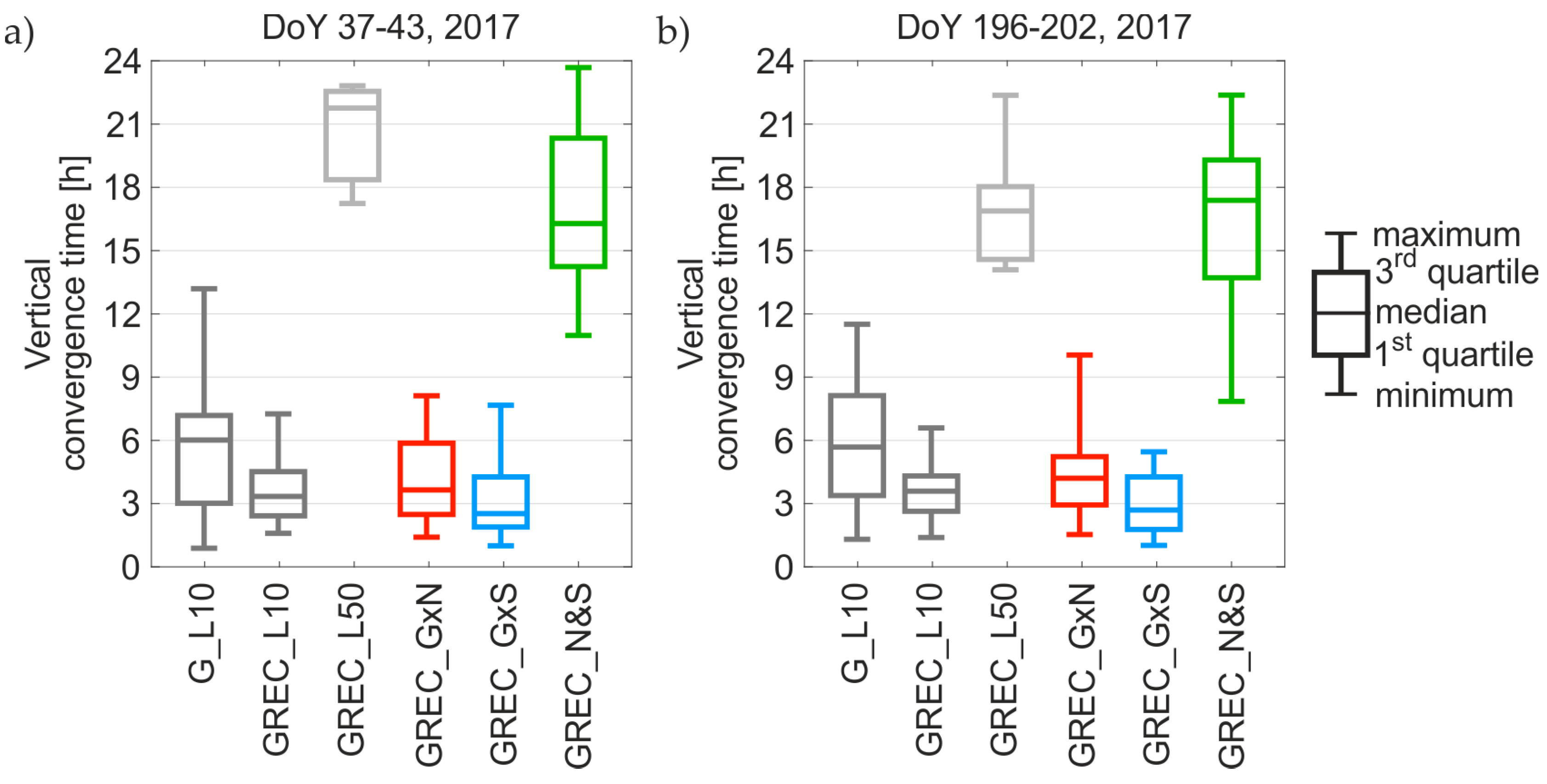 Remotesensing 10 00084 g009