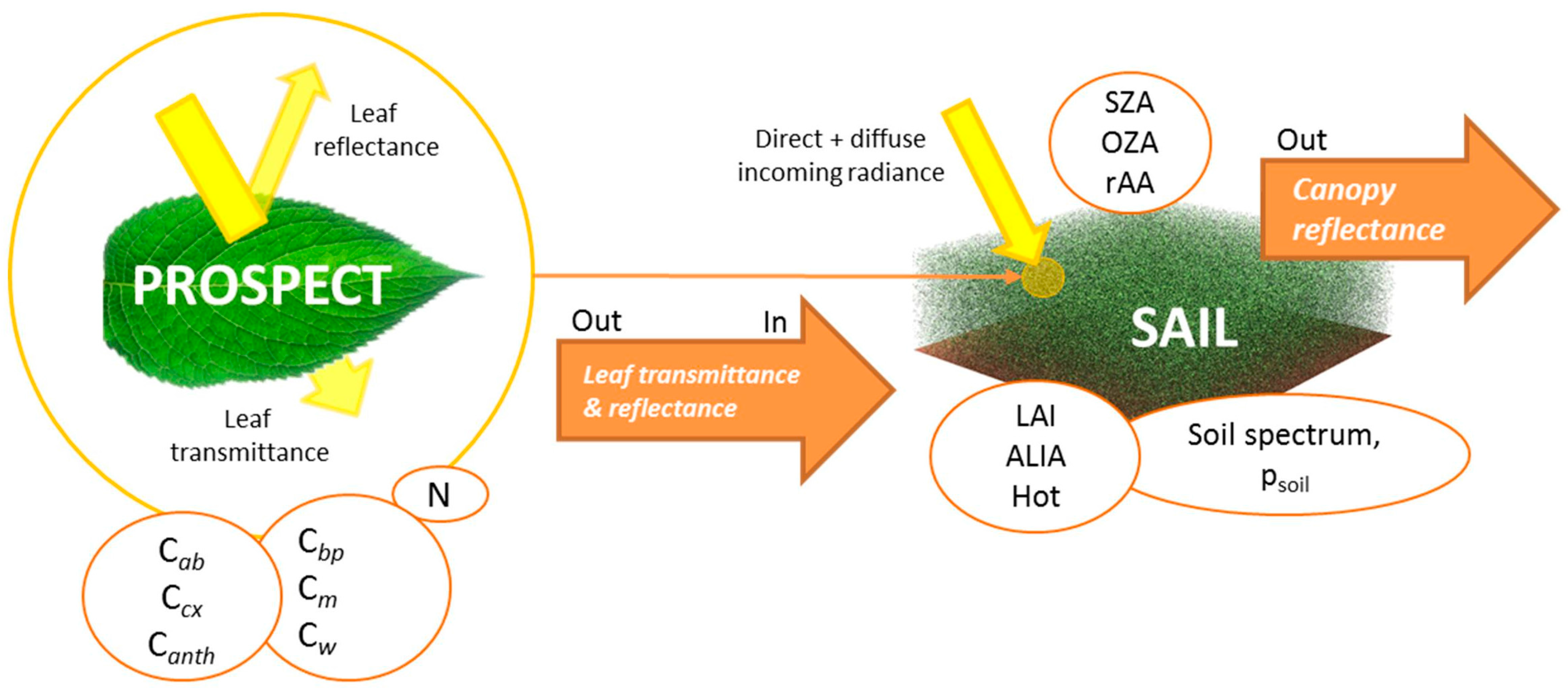 Remotesensing 10 00085 g001