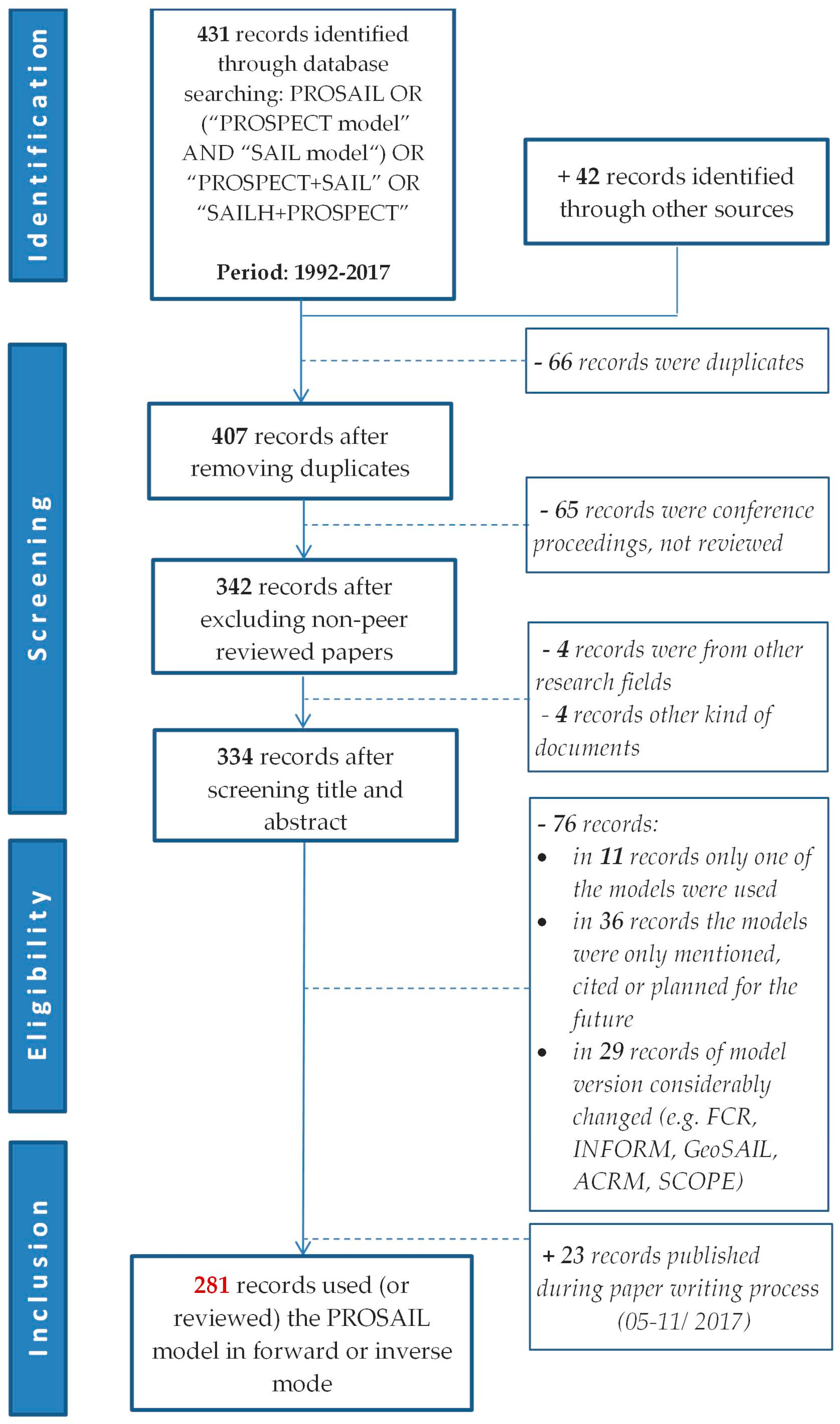 Remotesensing 10 00085 g002