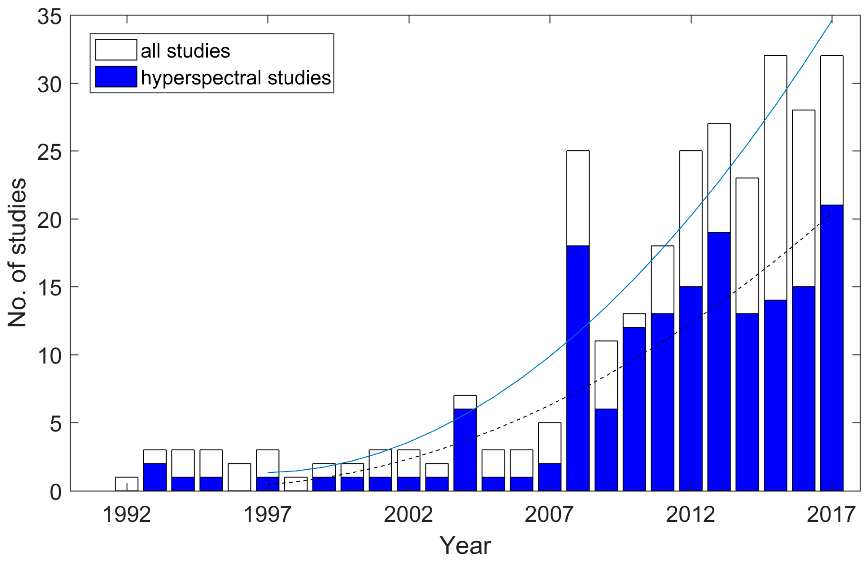 Remotesensing 10 00085 g003