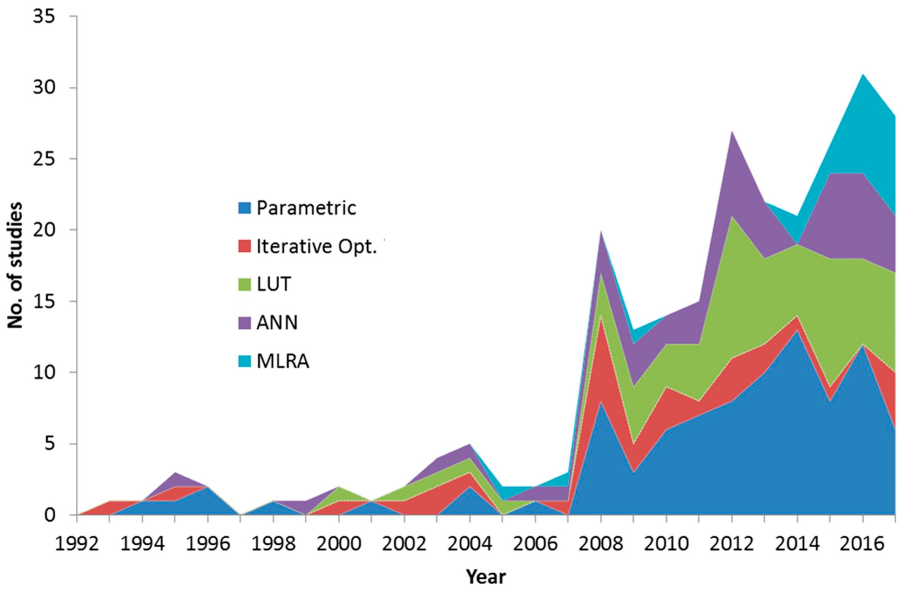 Remotesensing 10 00085 g007