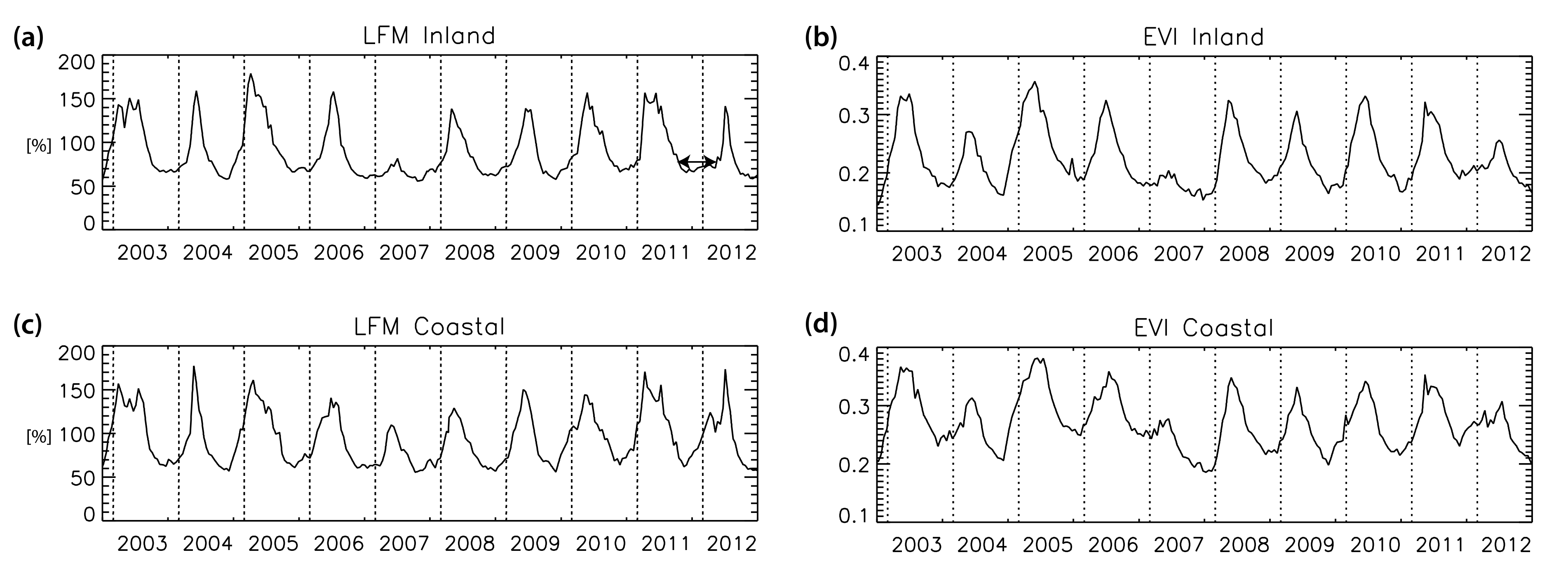 Remotesensing 10 00087 g003