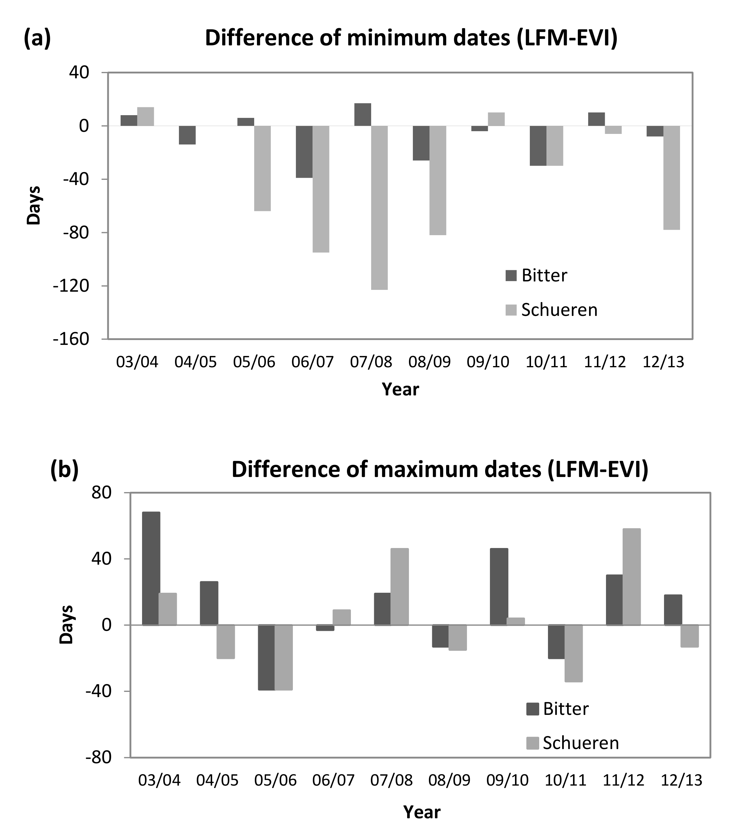 Remotesensing 10 00087 g005