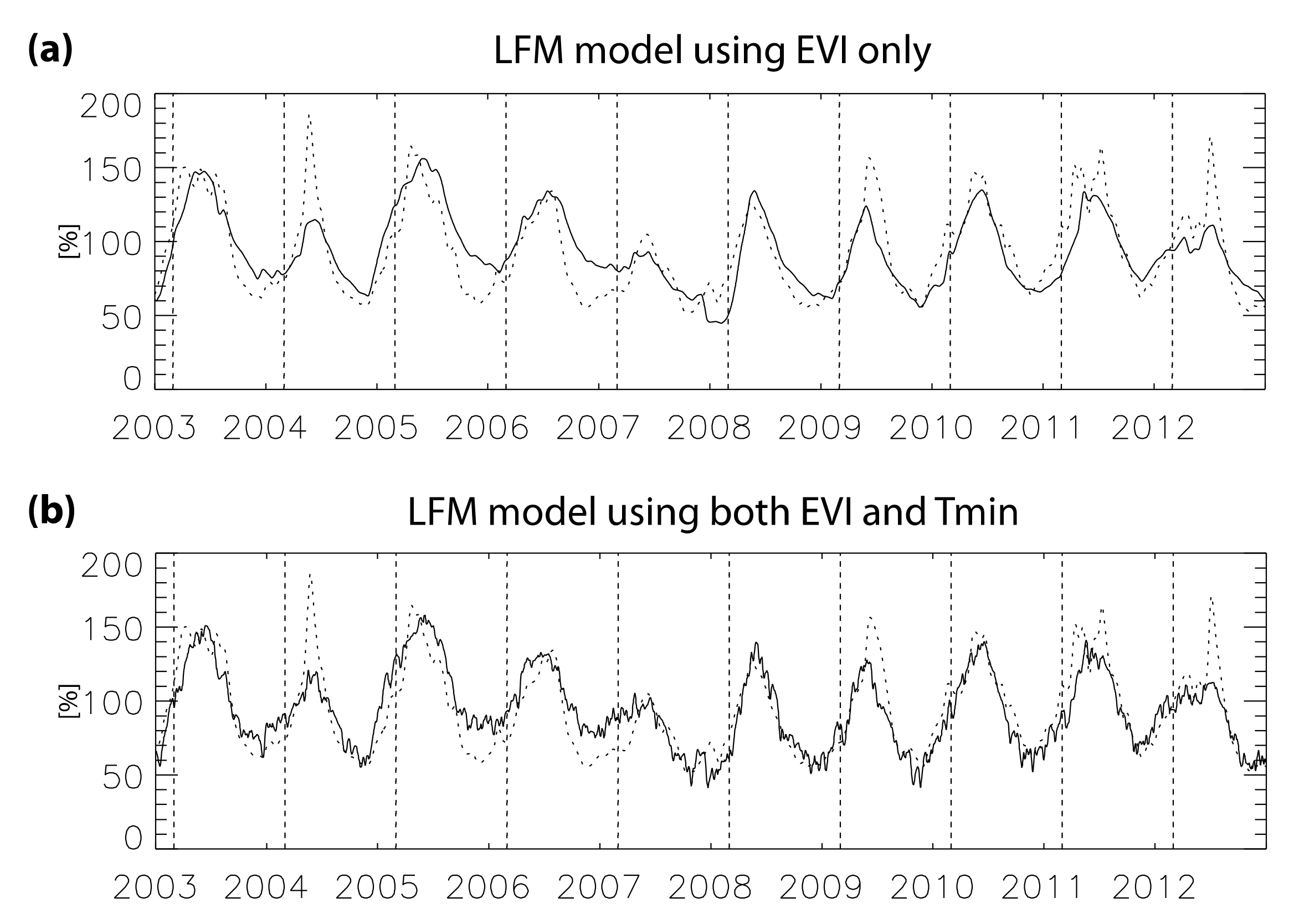 Remotesensing 10 00087 g006