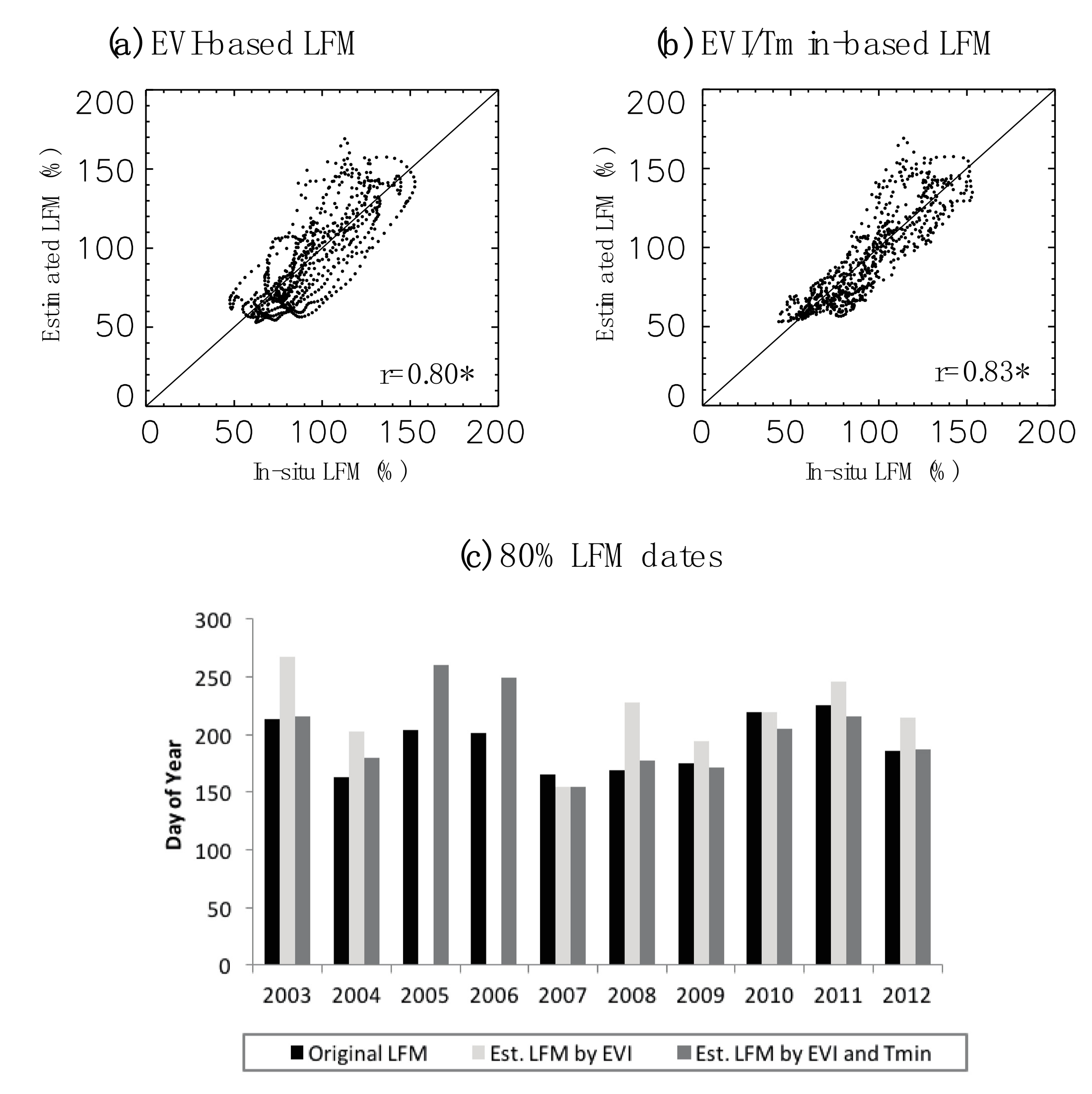 Remotesensing 10 00087 g007