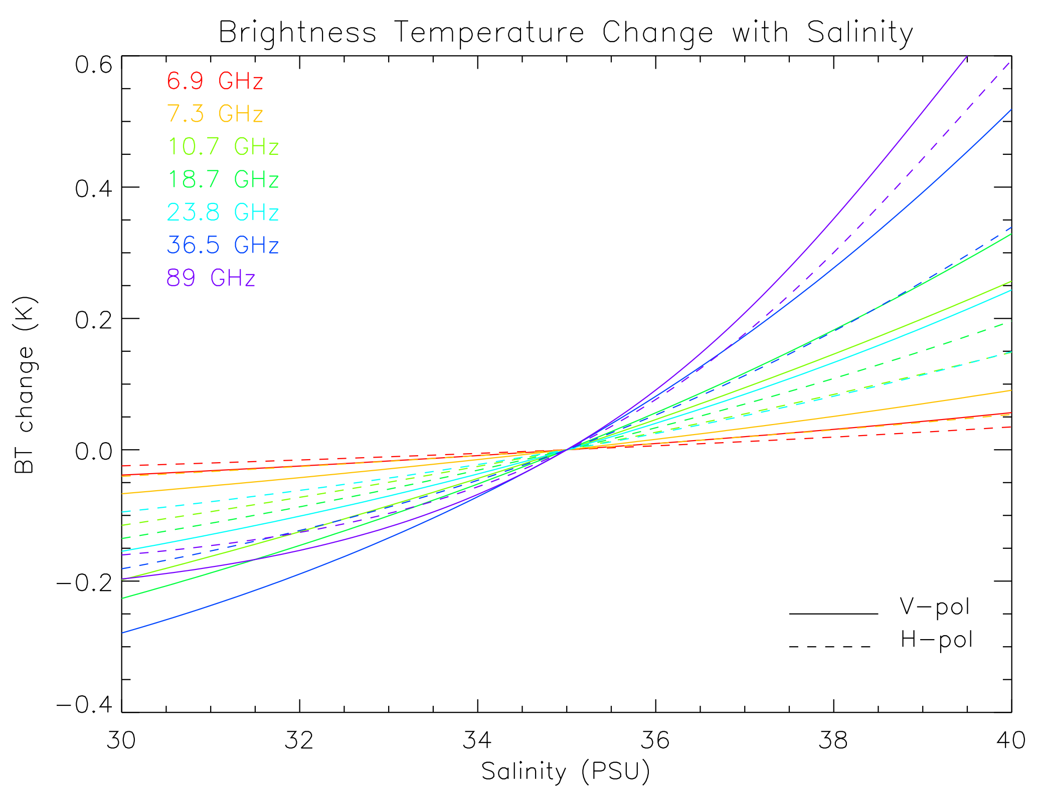 Remotesensing 10 00090 g001