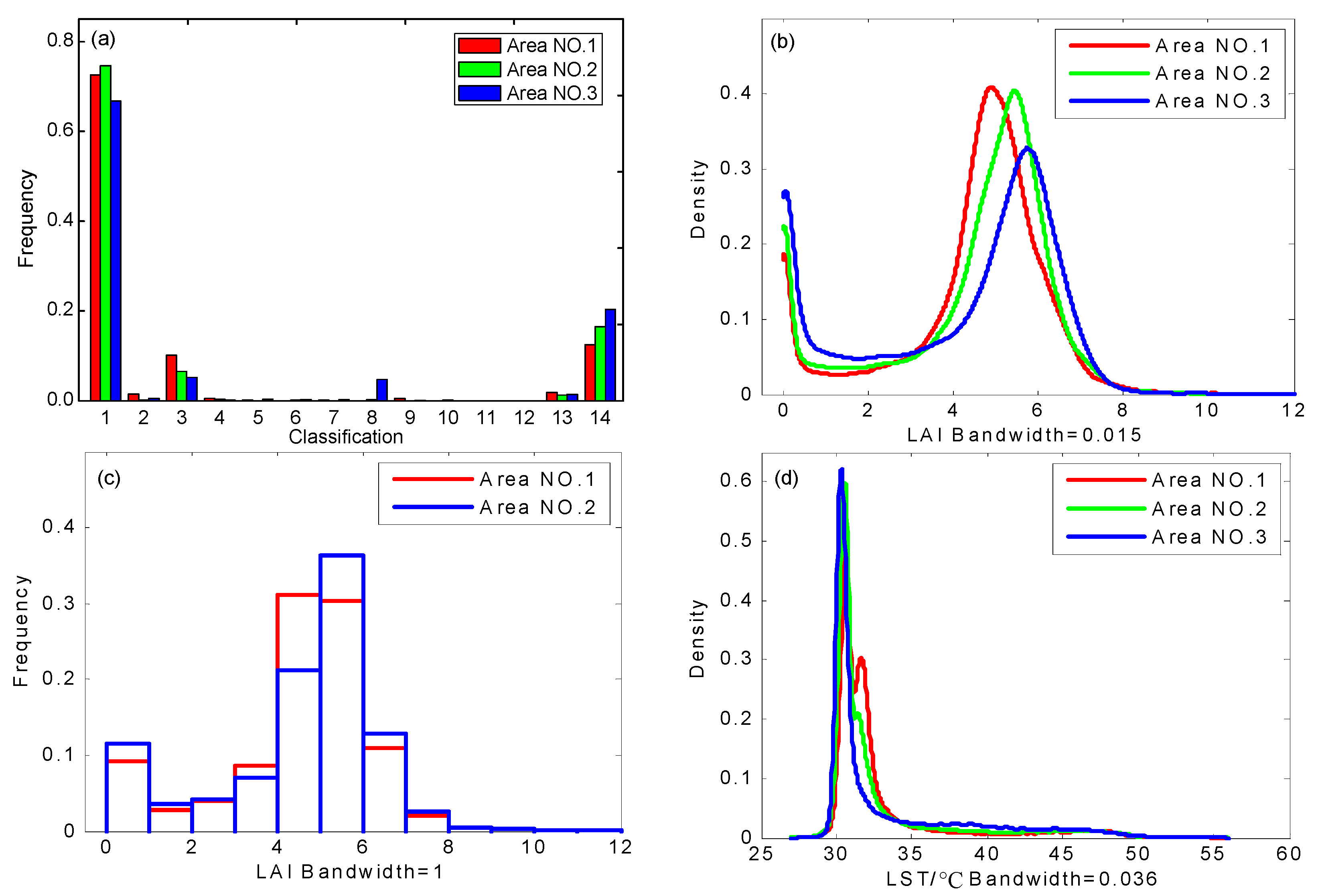 Remotesensing 10 00091 g006
