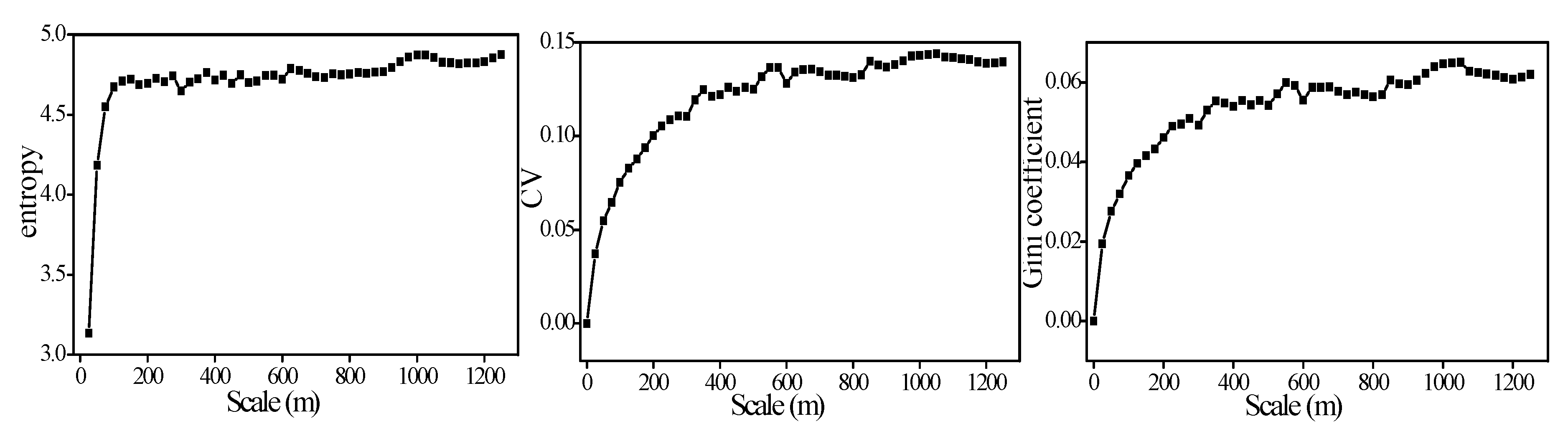 Remotesensing 10 00091 g007