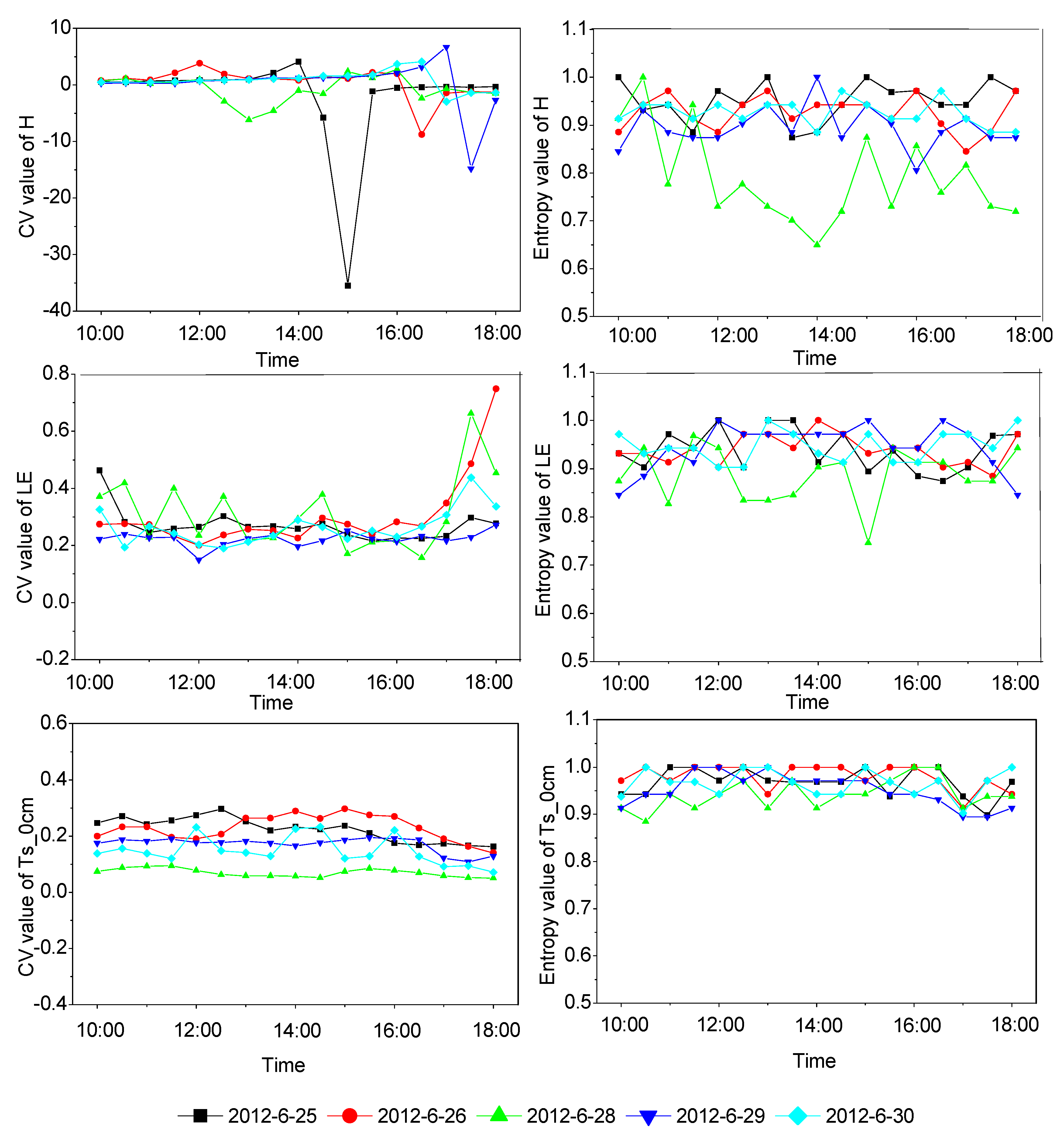 Remotesensing 10 00091 g008