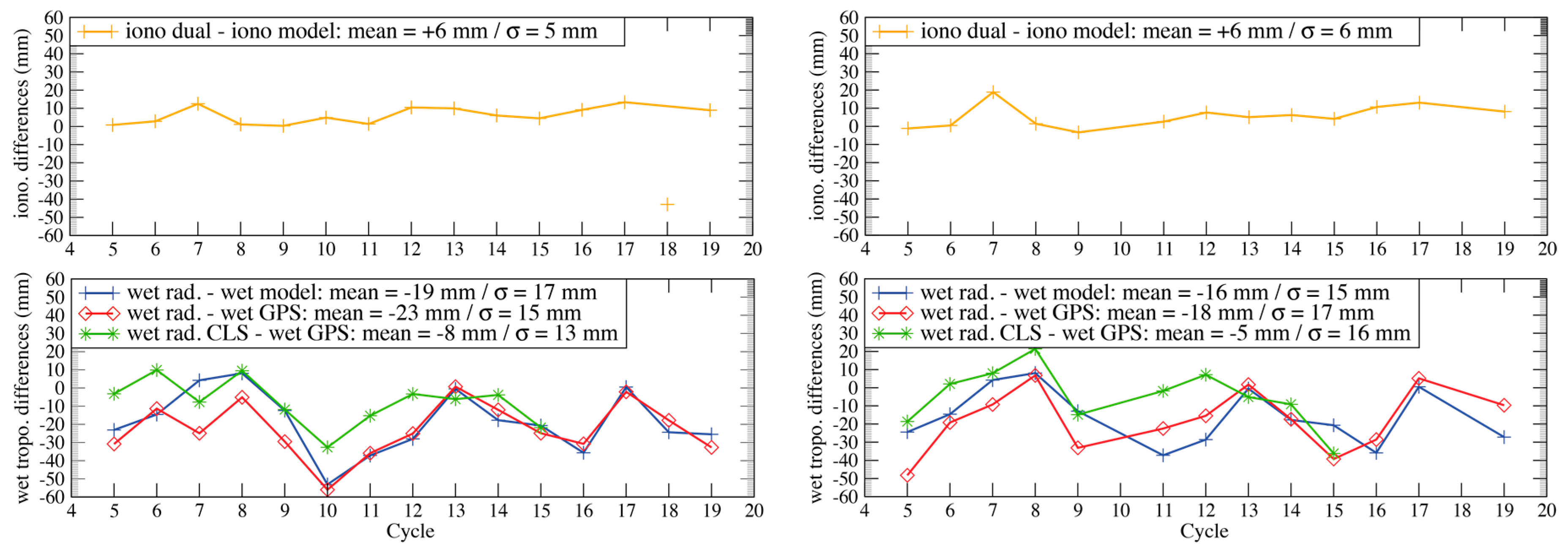 Remotesensing 10 00092 g002