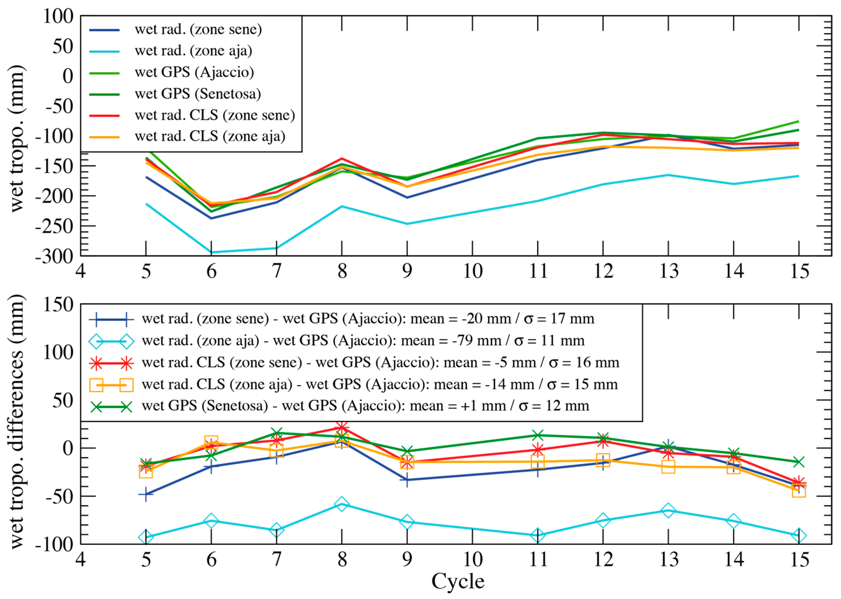 Remotesensing 10 00092 g004