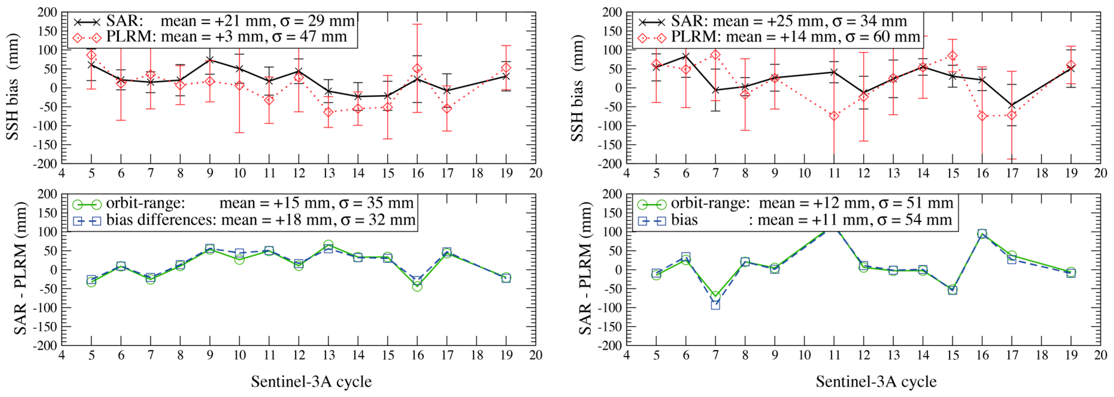 Remotesensing 10 00092 g006