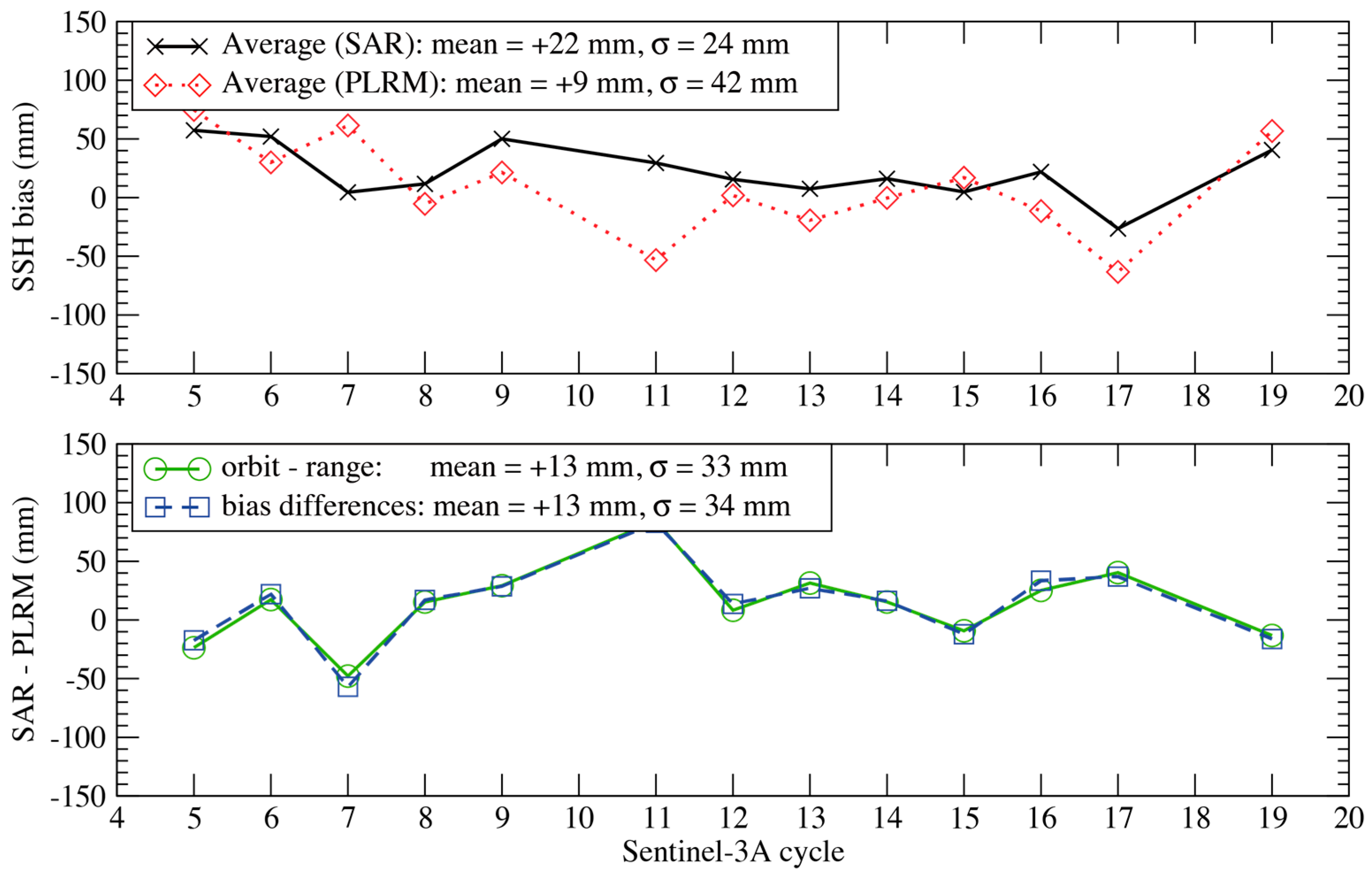Remotesensing 10 00092 g007