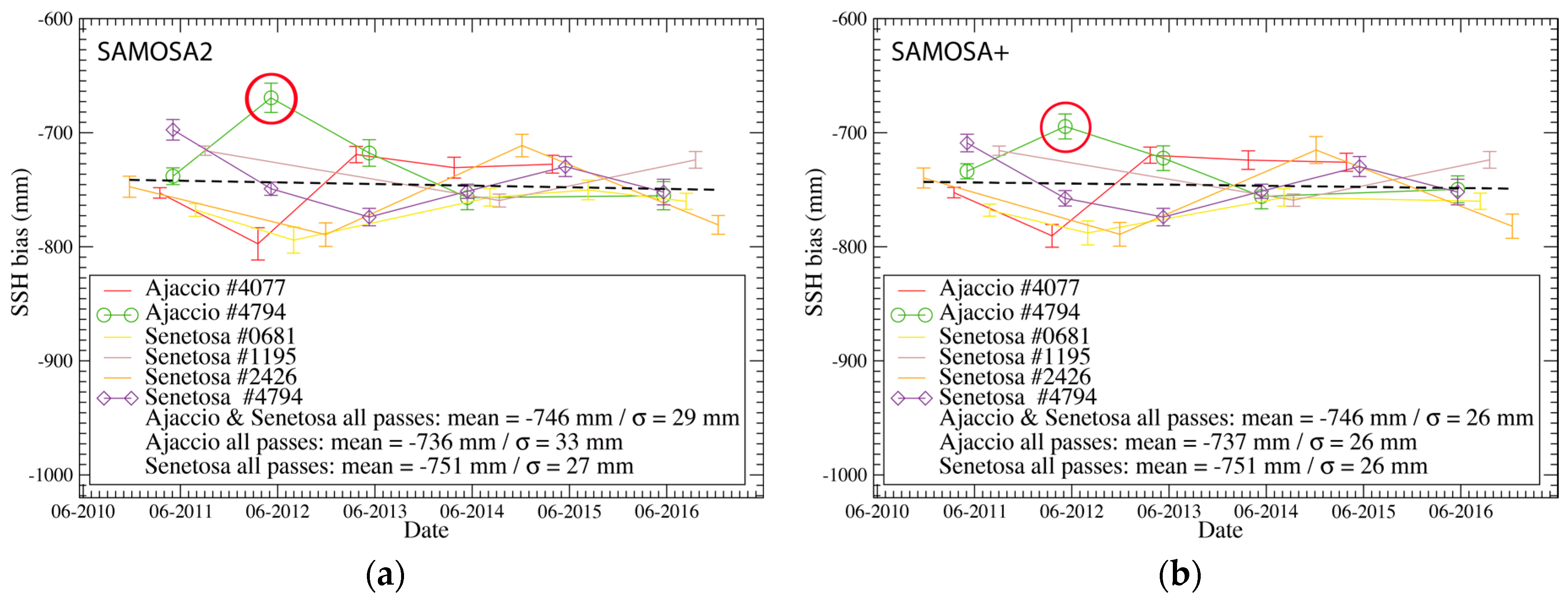 Remotesensing 10 00092 g009