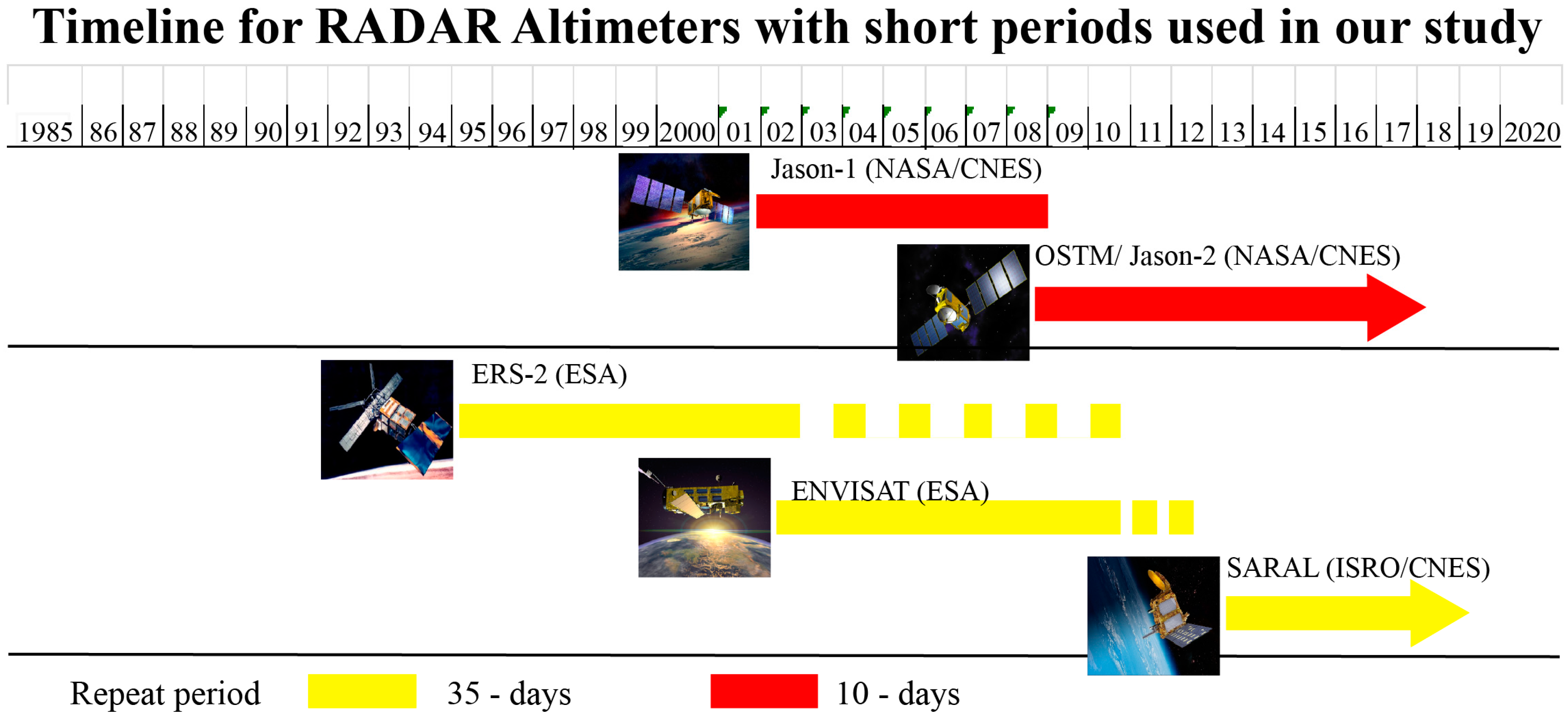 Remotesensing 10 00093 g001