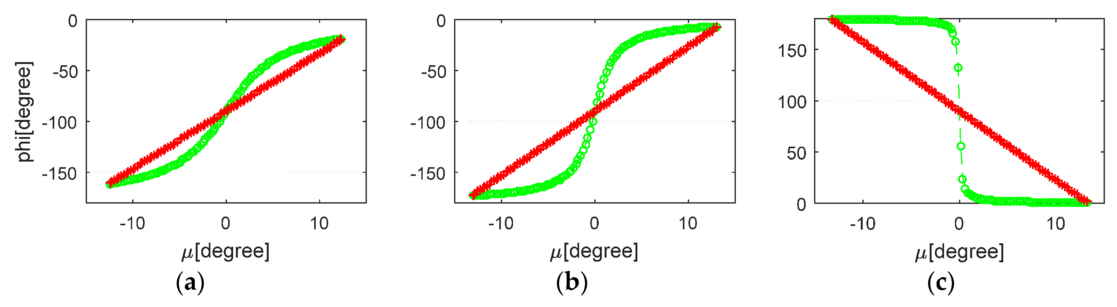 Remotesensing 10 00094 g004