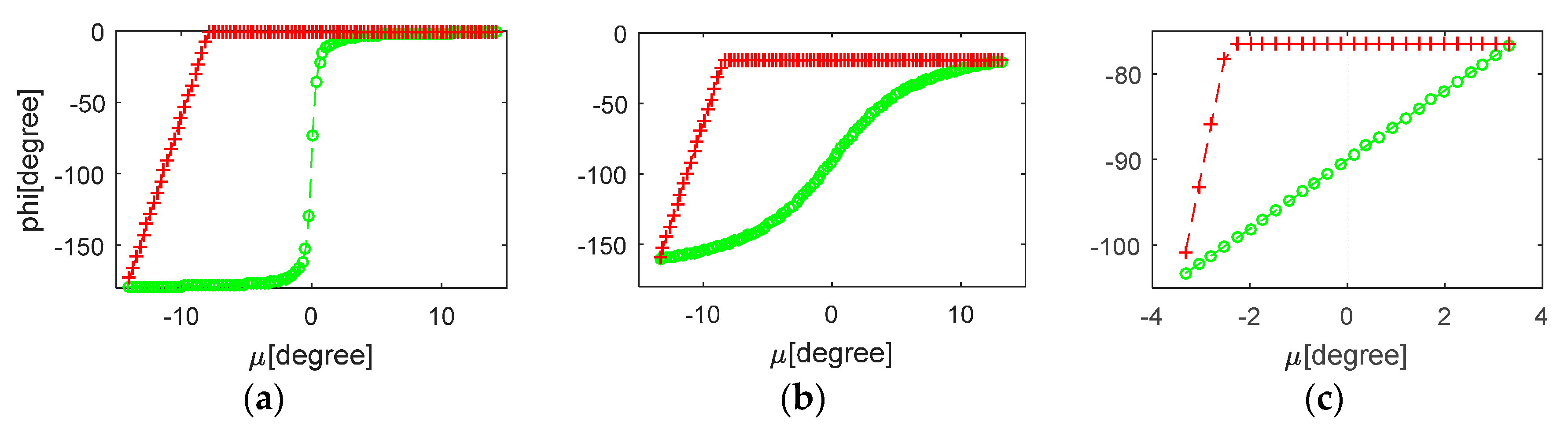 Remotesensing 10 00094 g006