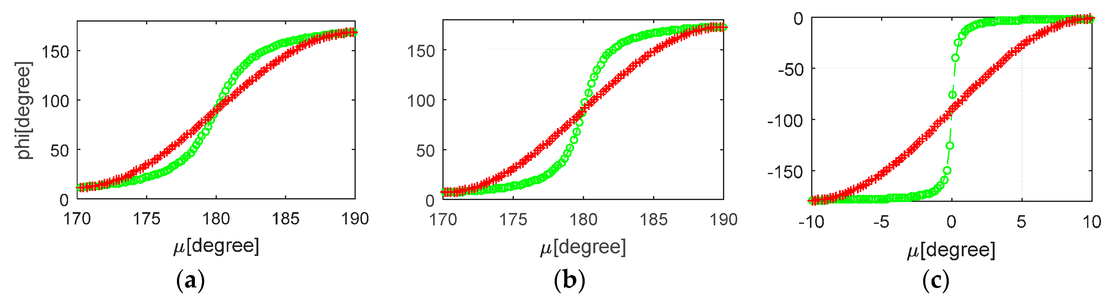 Remotesensing 10 00094 g007
