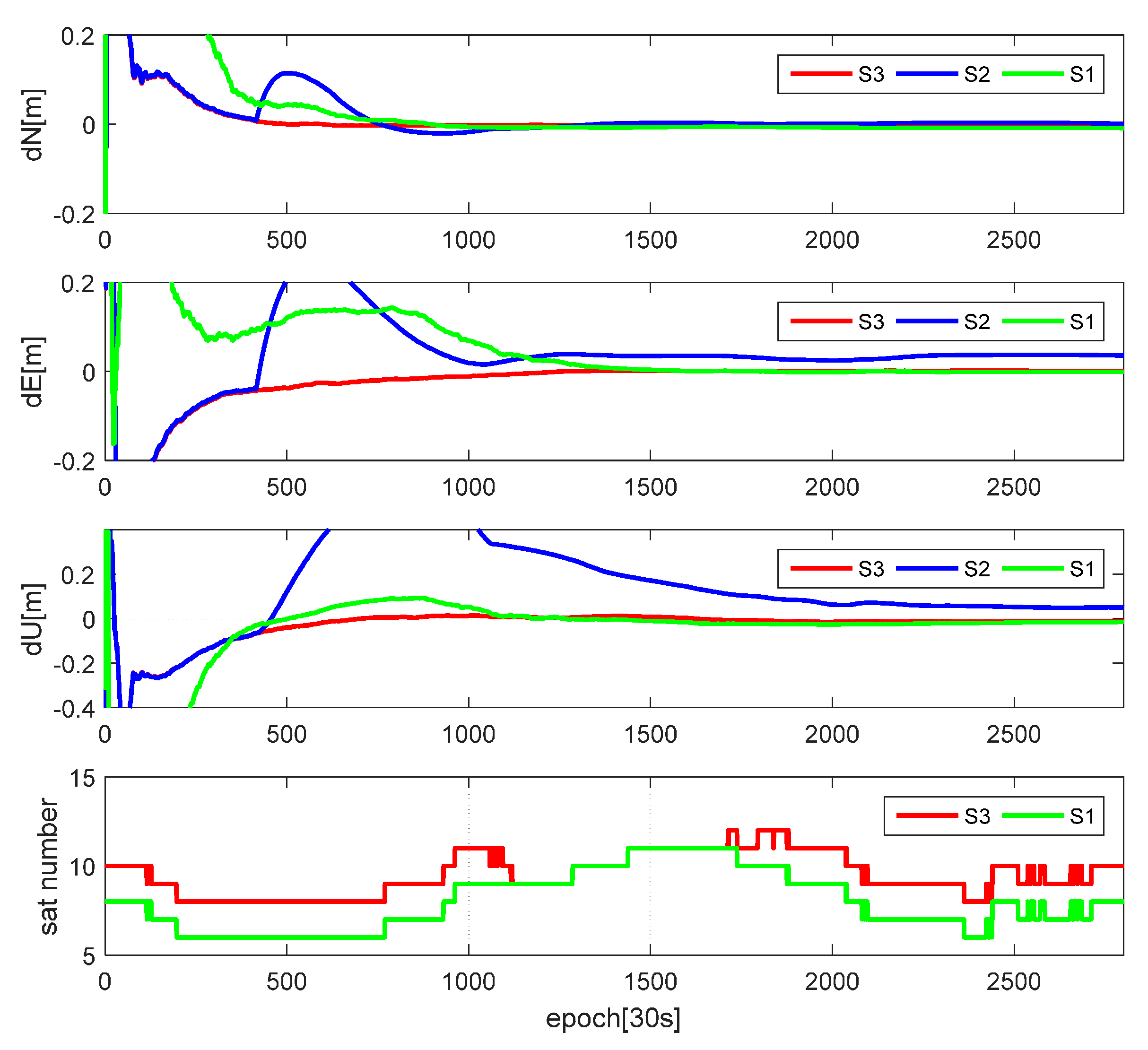 Remotesensing 10 00094 g011