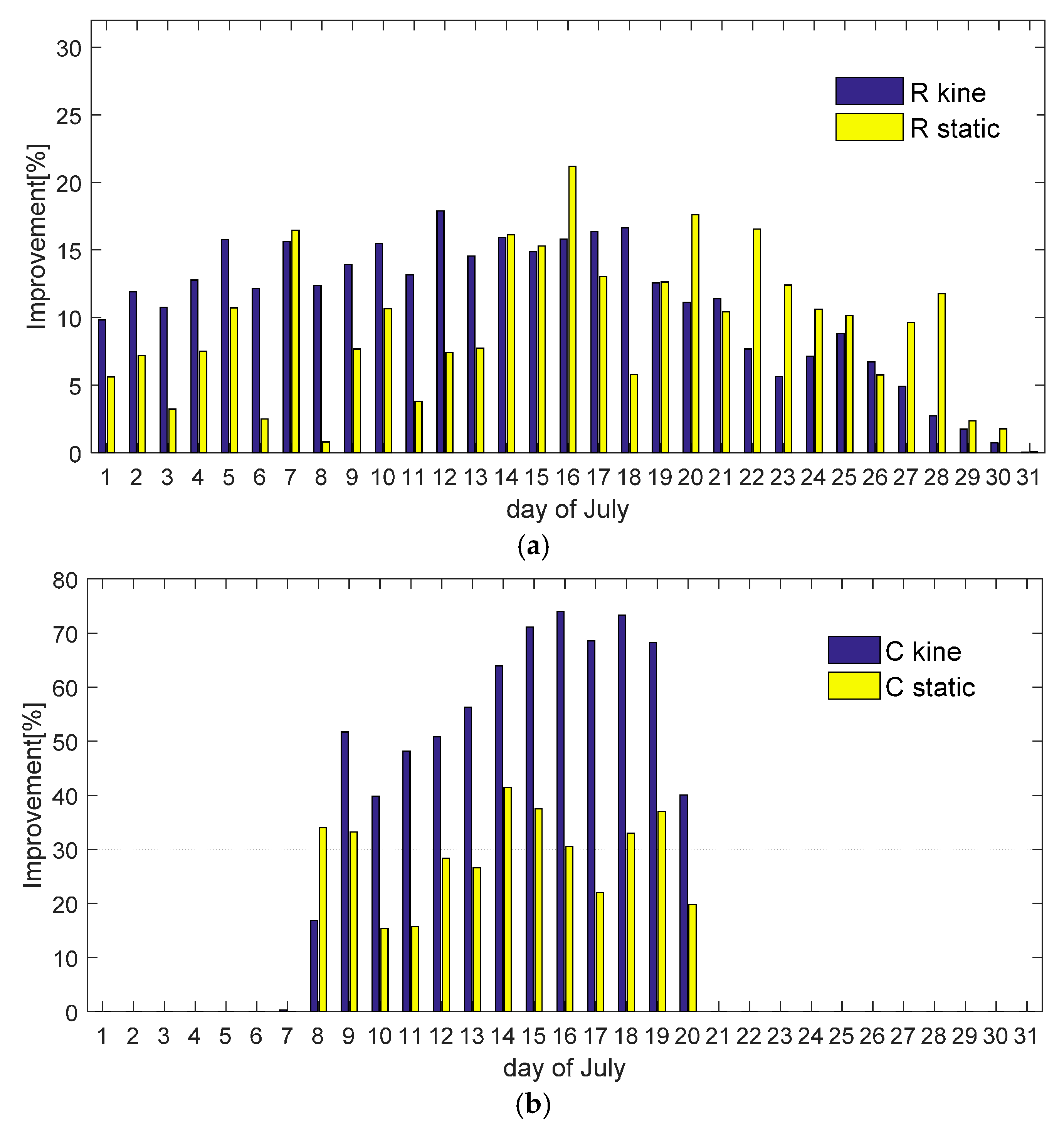 Remotesensing 10 00094 g014