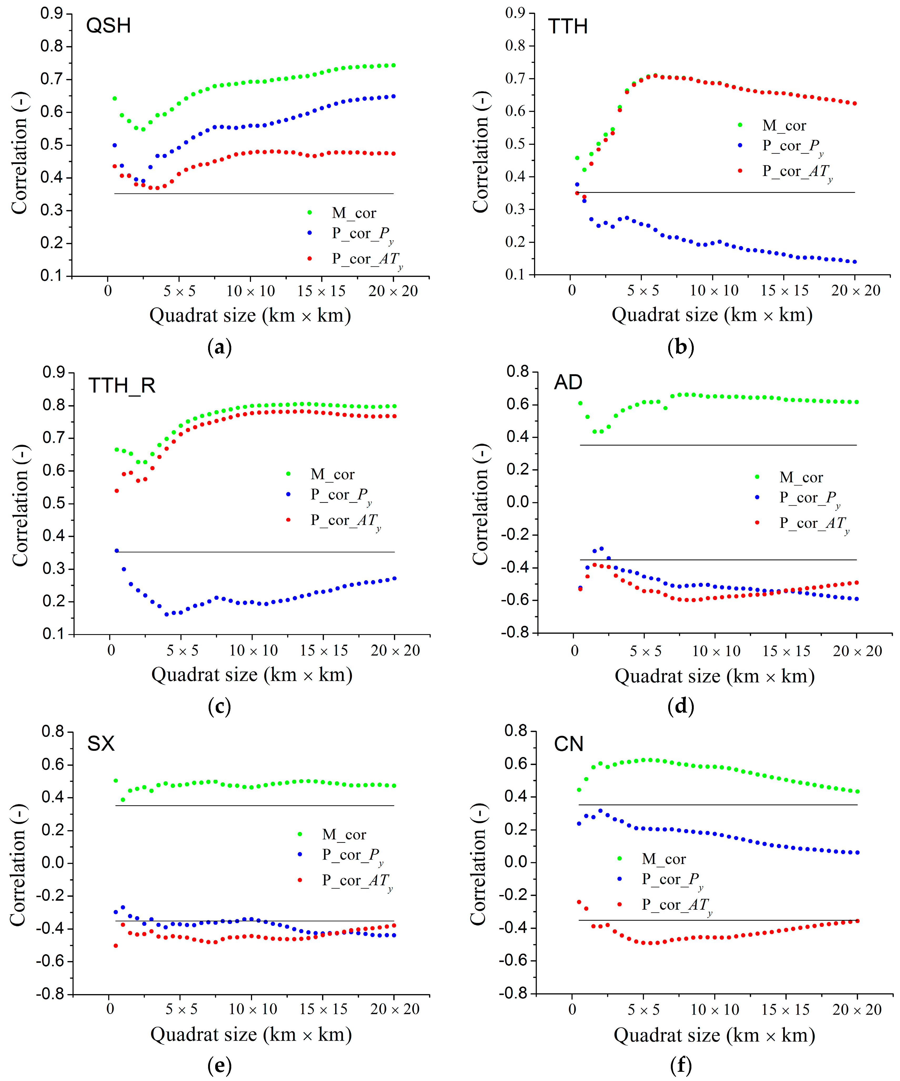 Remotesensing 10 00095 g004