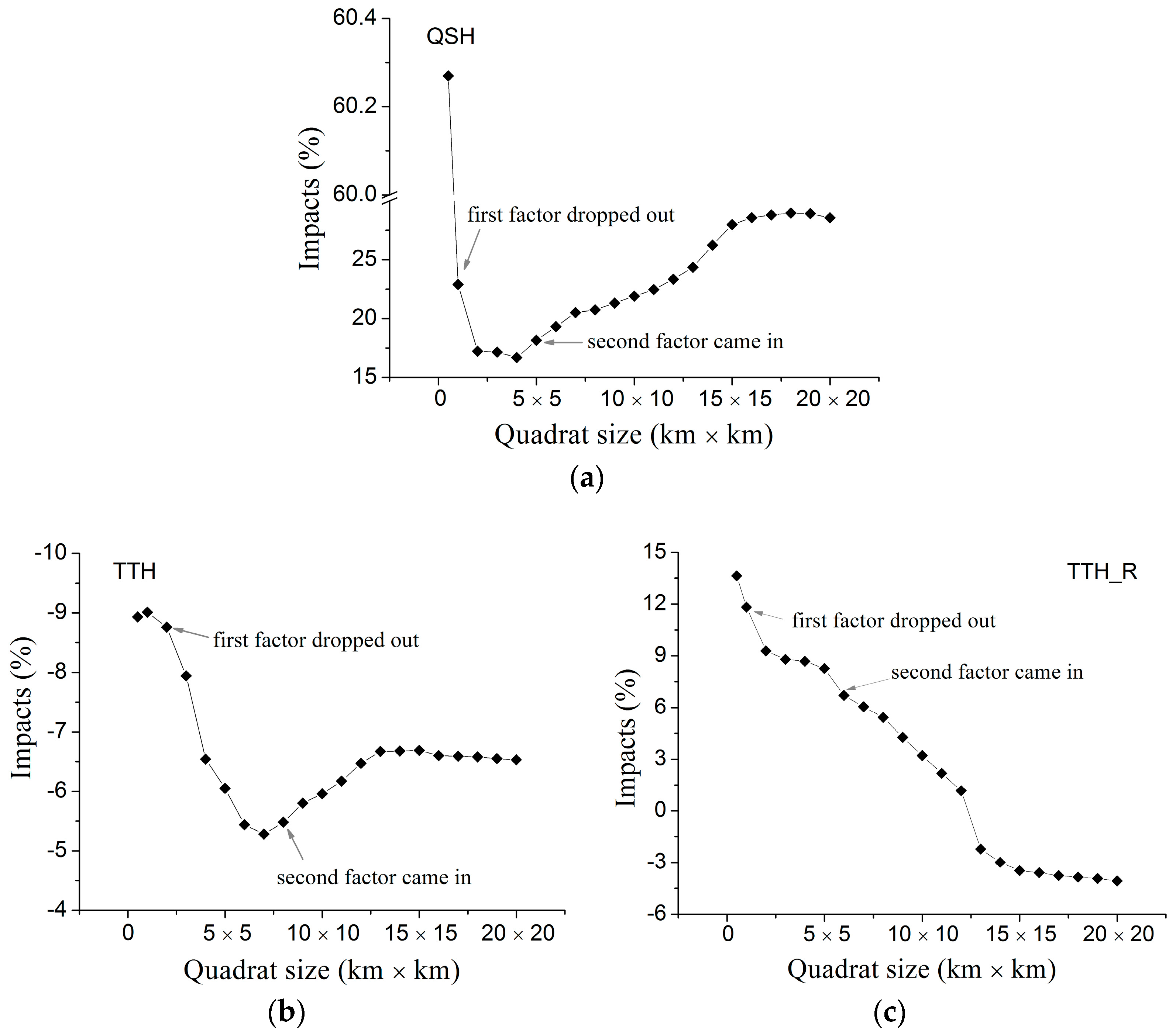Remotesensing 10 00095 g006