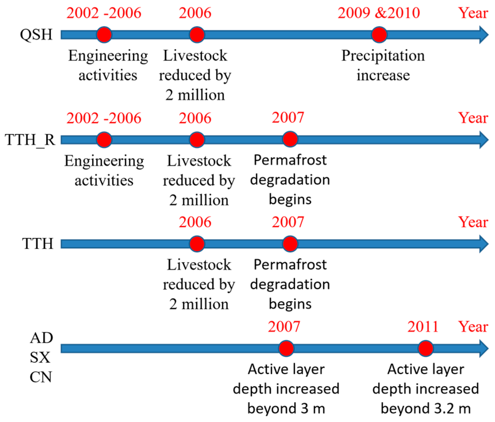 Remotesensing 10 00095 g007