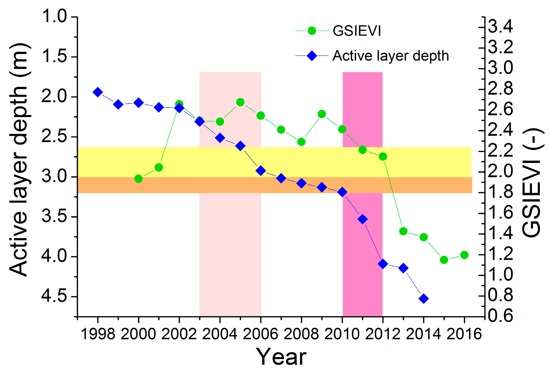 Remotesensing 10 00095 g008
